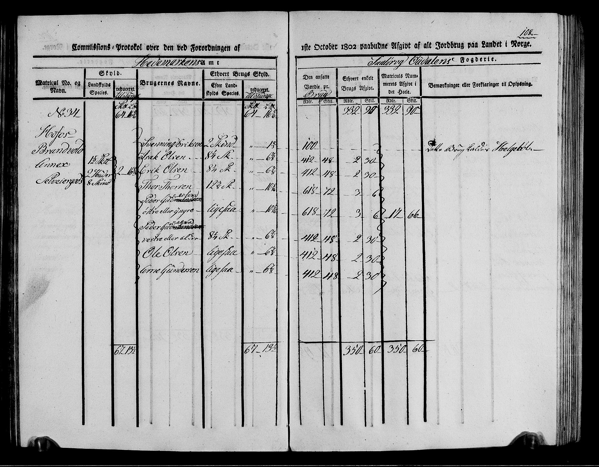 Rentekammeret inntil 1814, Realistisk ordnet avdeling, AV/RA-EA-4070/N/Ne/Nea/L0026: Solør og Odal fogderi. Kommisjonsprotokoll (gjenpart), 1803, p. 108