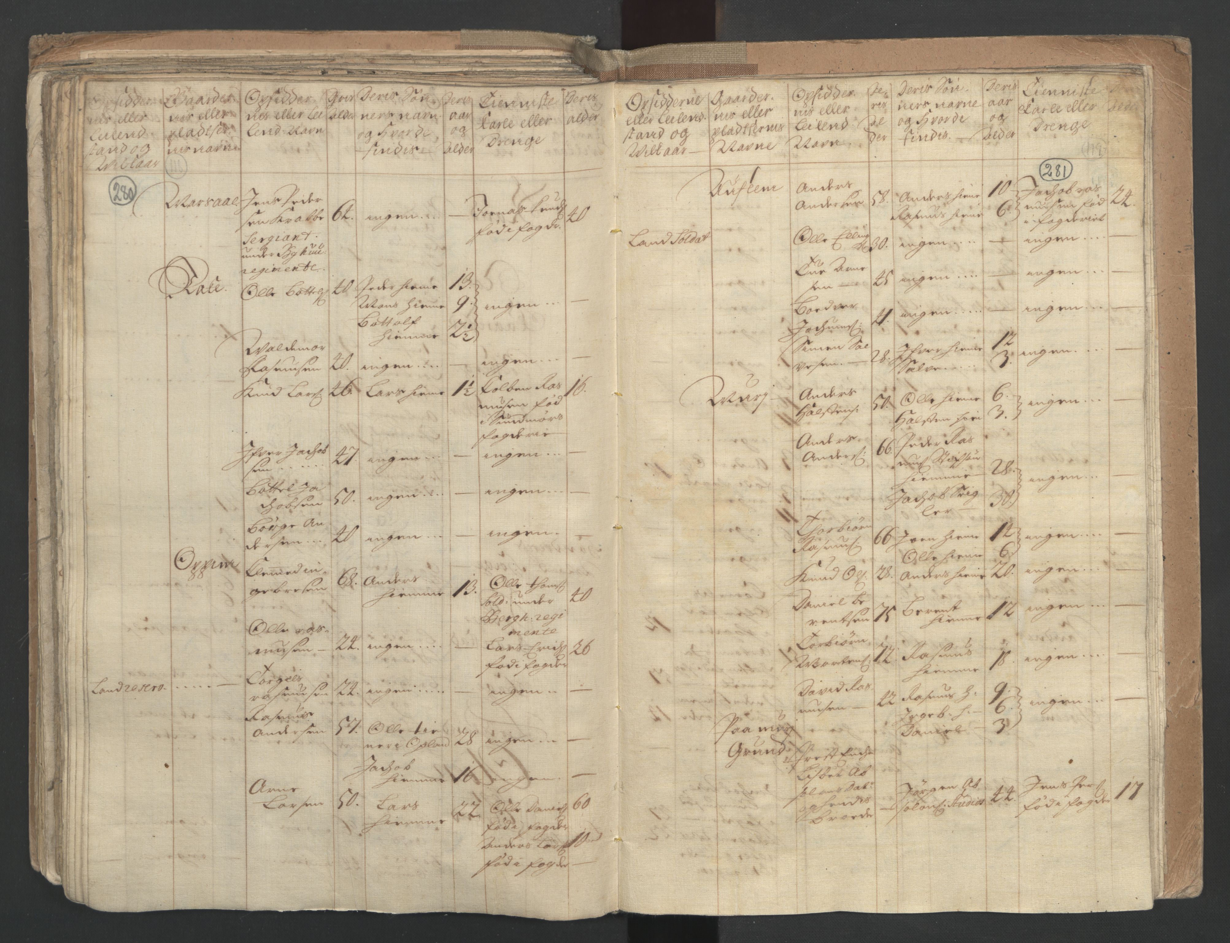 RA, Census (manntall) 1701, no. 9: Sunnfjord fogderi, Nordfjord fogderi and Svanø birk, 1701, p. 280-281