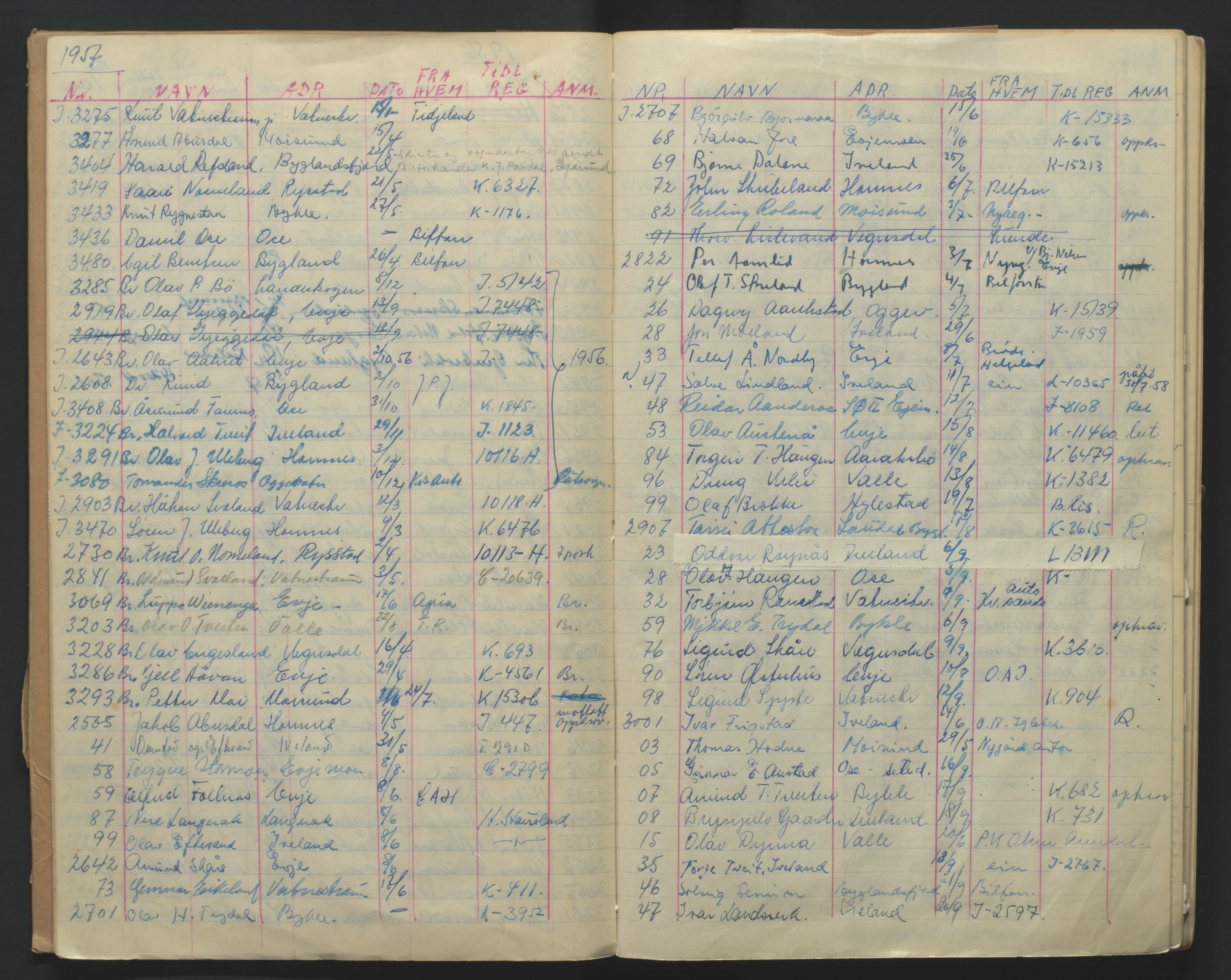 Arendal politikammer - 2, AV/SAK-1243-0010/M/Ma/L0356: Motorvognregister, kjennemerket kjøretøy, 1954-1961