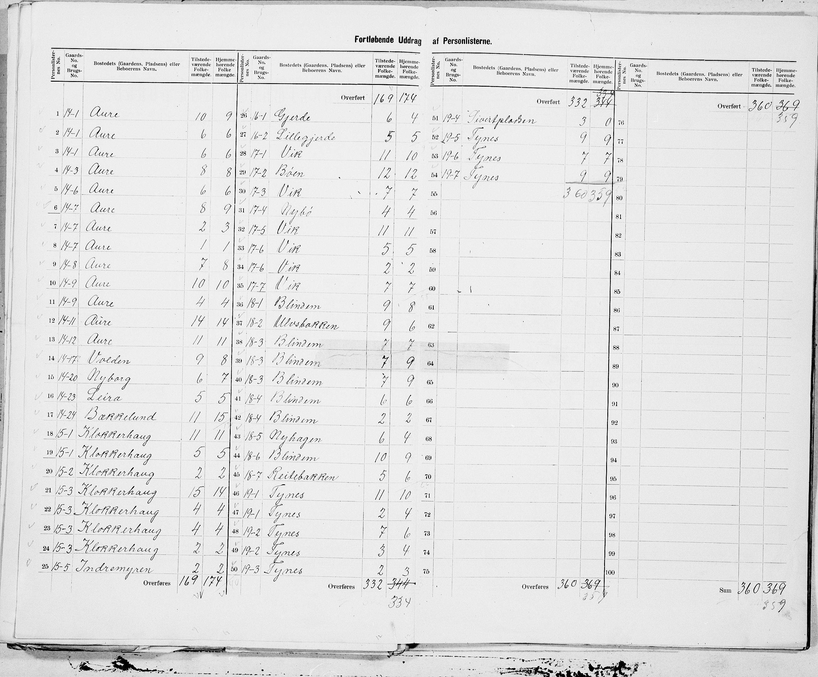 SAT, 1900 census for Sykkylven, 1900, p. 7