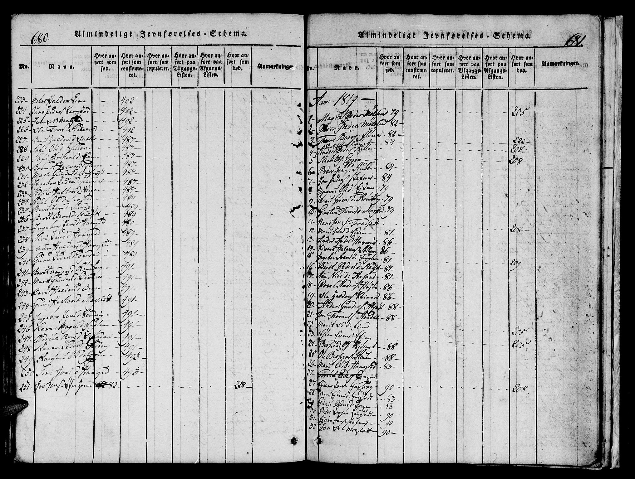 Ministerialprotokoller, klokkerbøker og fødselsregistre - Sør-Trøndelag, SAT/A-1456/695/L1152: Parish register (copy) no. 695C03, 1816-1831, p. 680-681