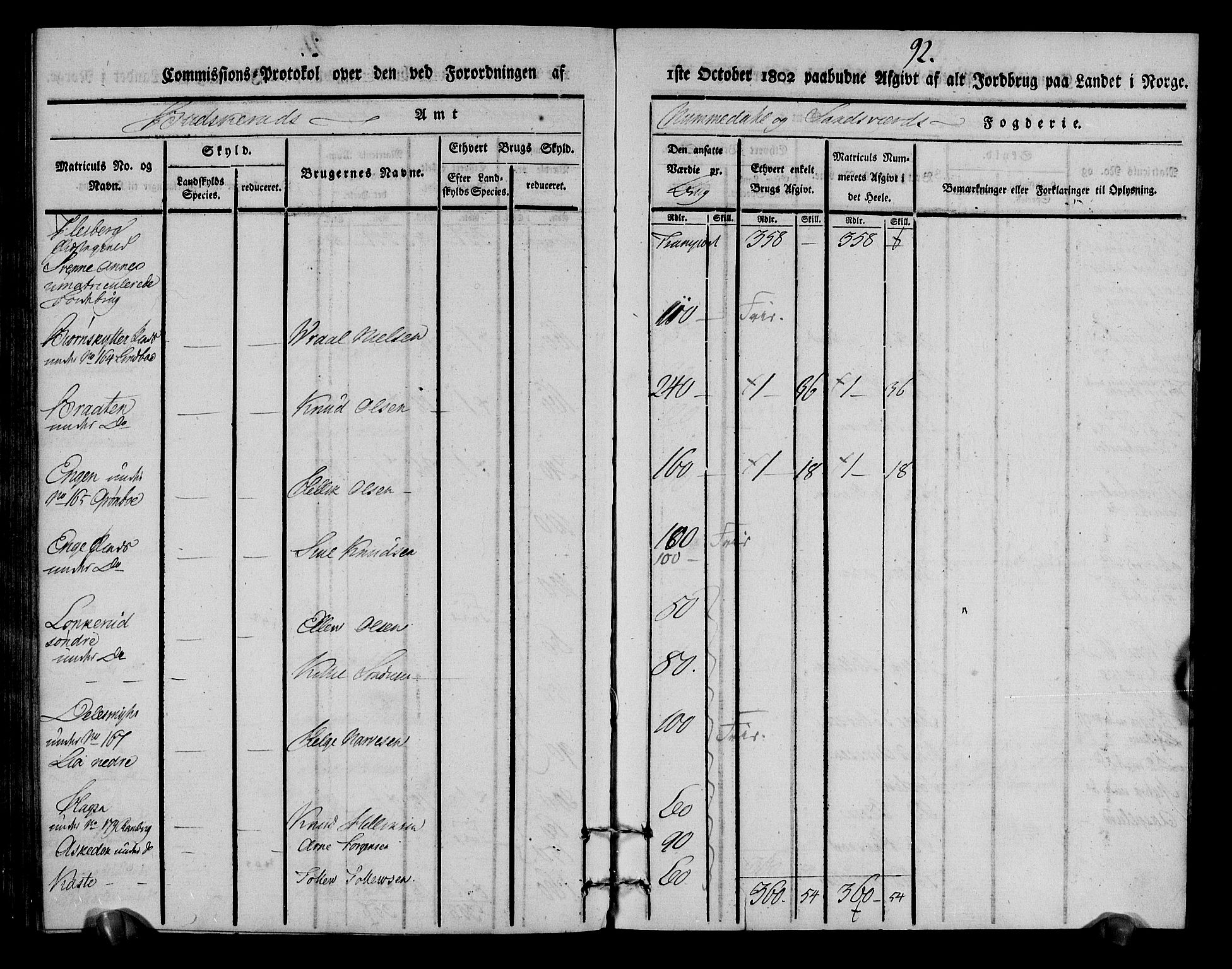 Rentekammeret inntil 1814, Realistisk ordnet avdeling, AV/RA-EA-4070/N/Ne/Nea/L0055: Numedal og Sandsvær fogderi. Kommisjonsprotokoll for Flesberg prestegjeld, 1803, p. 93