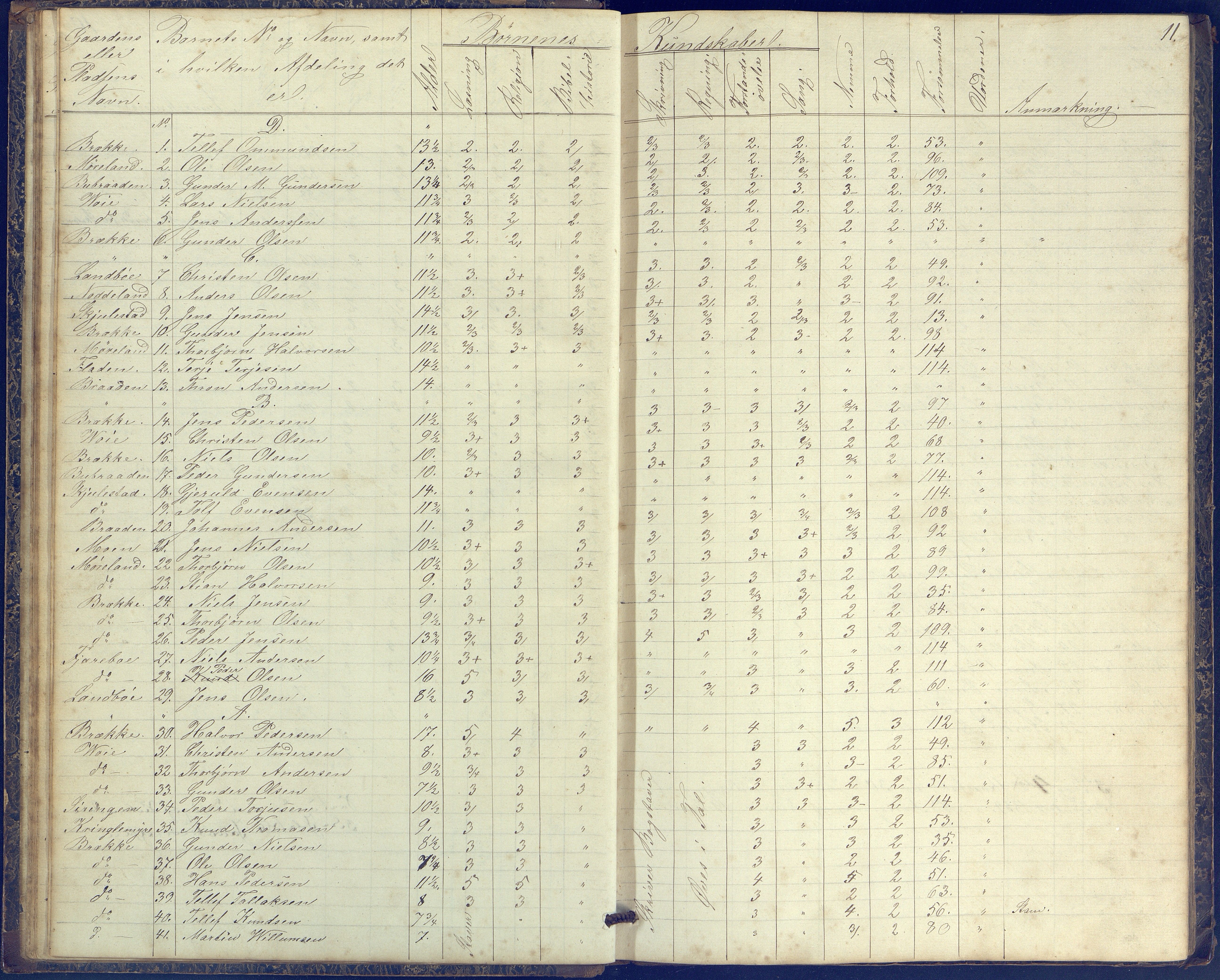 Austre Moland kommune, AAKS/KA0918-PK/09/09b/L0002: Skoleprotokoll, 1852-1878, p. 11