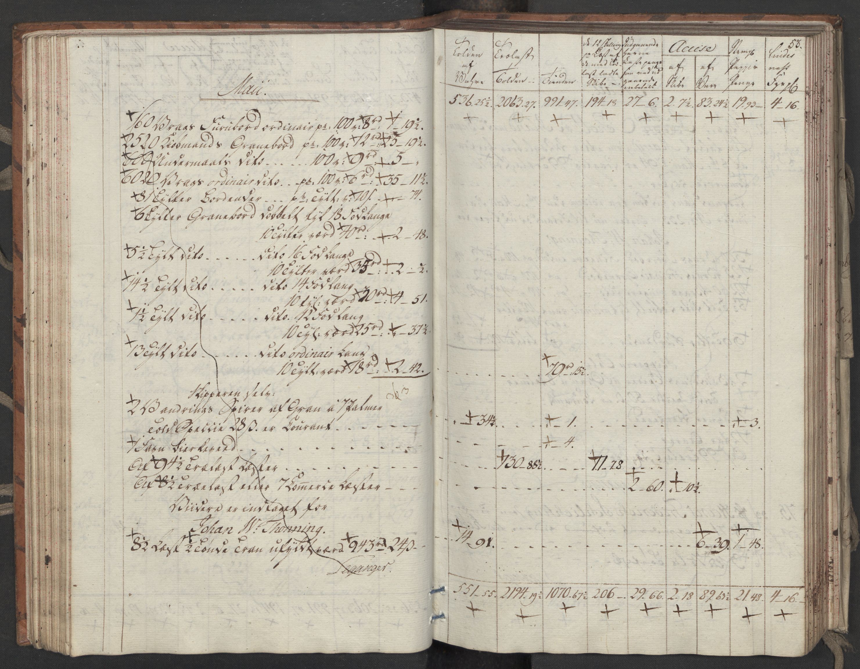 Generaltollkammeret, tollregnskaper, AV/RA-EA-5490/R33/L0206/0001: Tollregnskaper Trondheim A / Utgående tollbok, 1794, p. 52b-53a