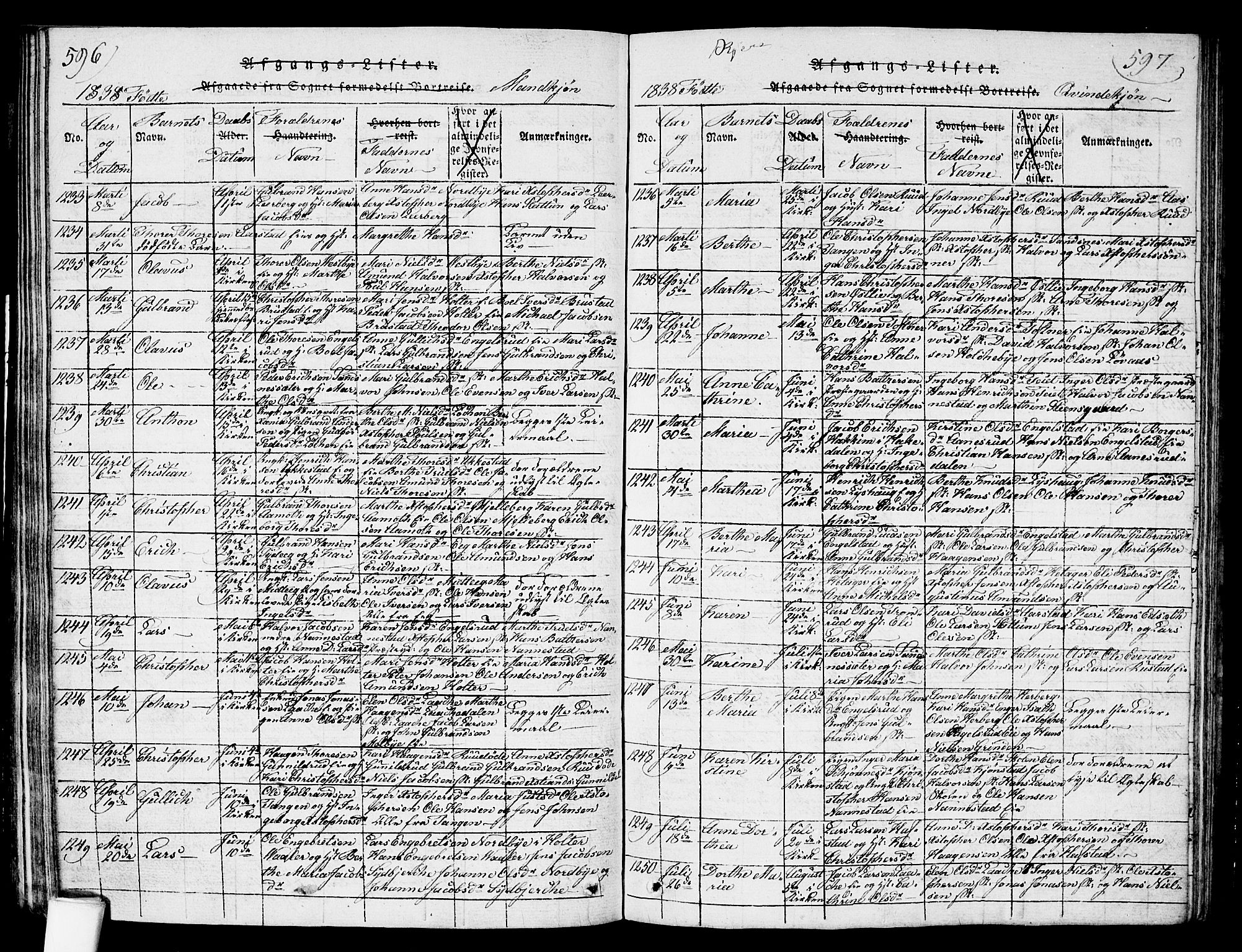 Nannestad prestekontor Kirkebøker, SAO/A-10414a/G/Ga/L0001: Parish register (copy) no. I 1, 1815-1839, p. 596-597