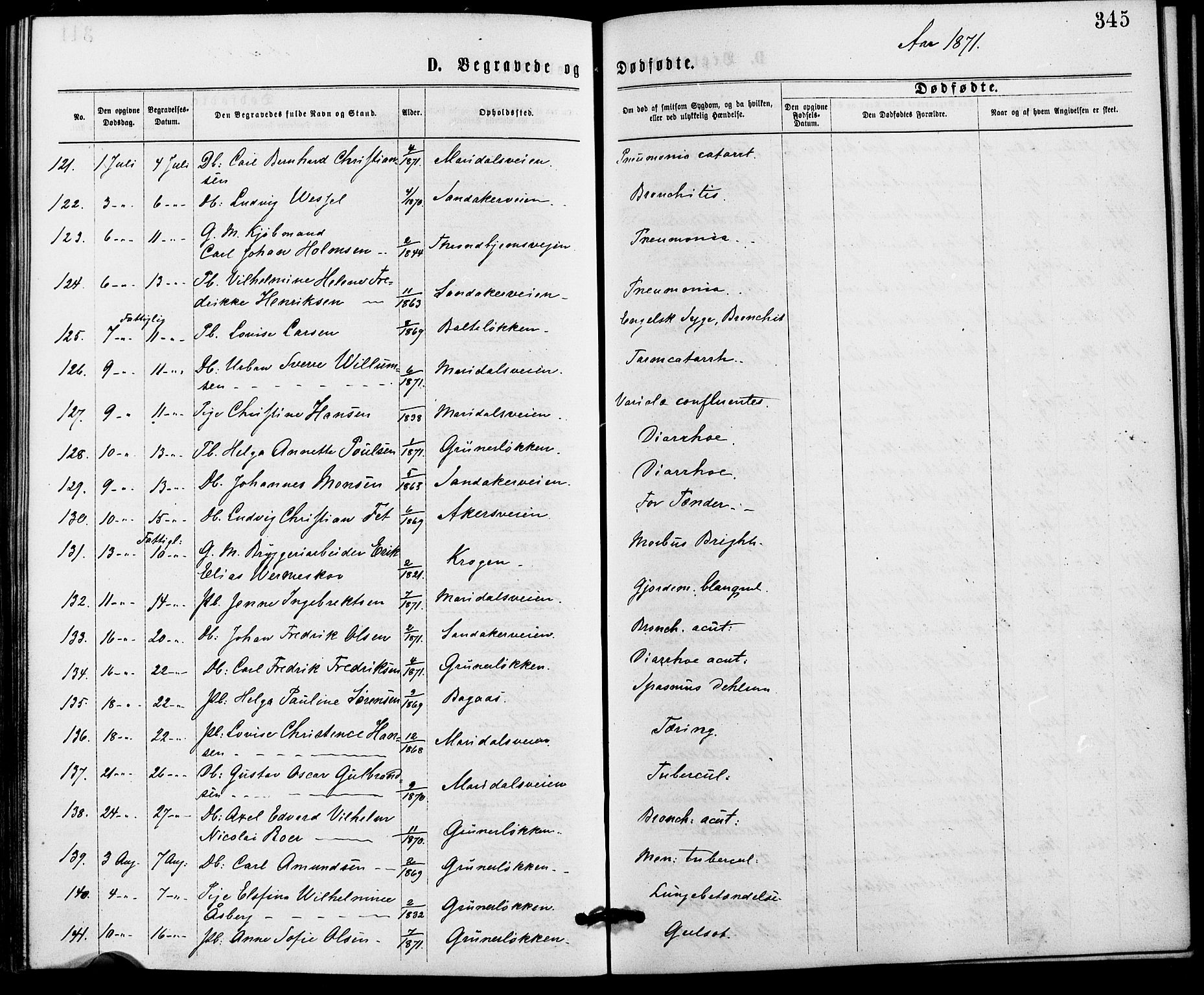 Gamle Aker prestekontor Kirkebøker, AV/SAO-A-10617a/G/L0003: Parish register (copy) no. 3, 1869-1874, p. 345