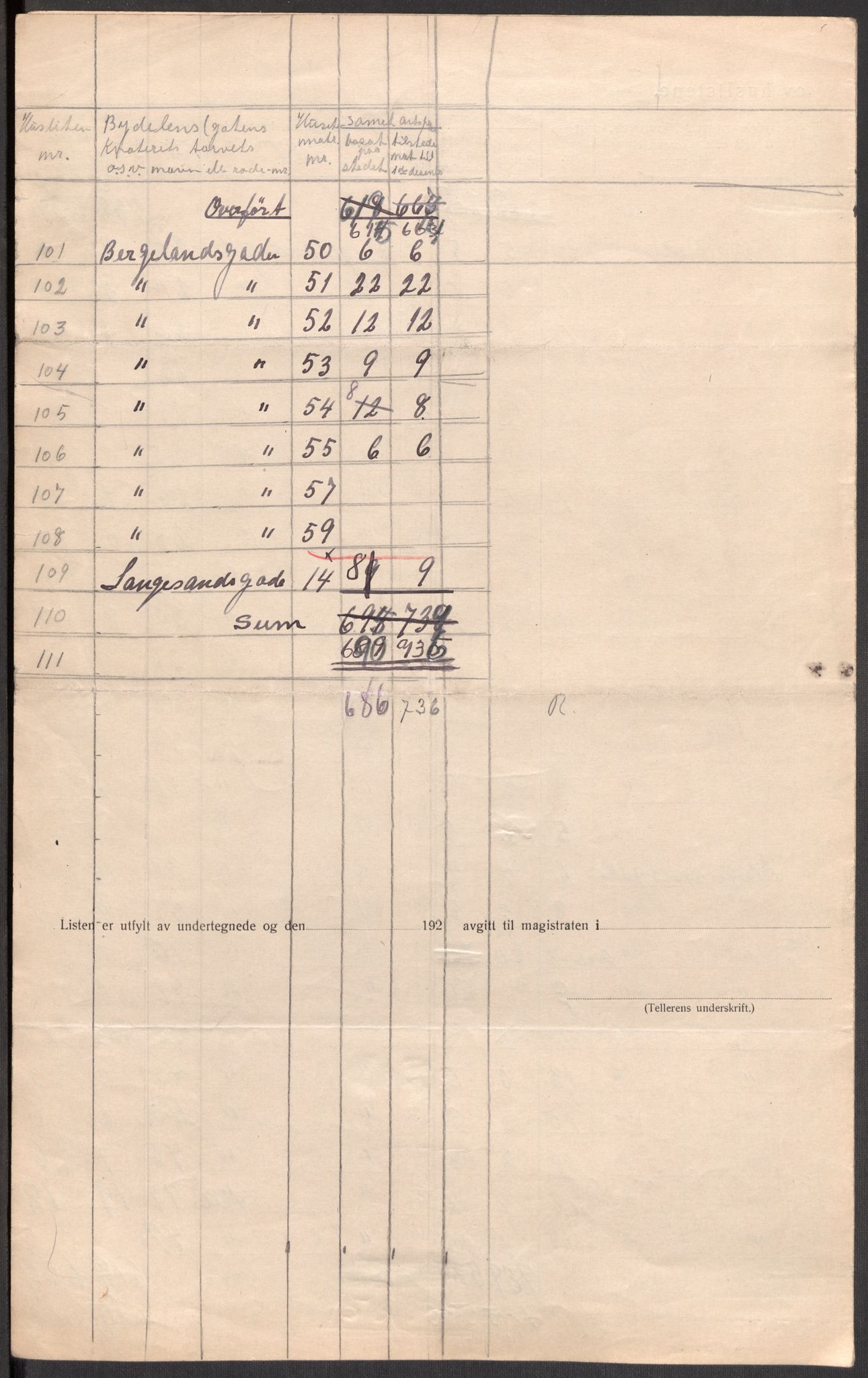 SAST, 1920 census for Stavanger, 1920, p. 60