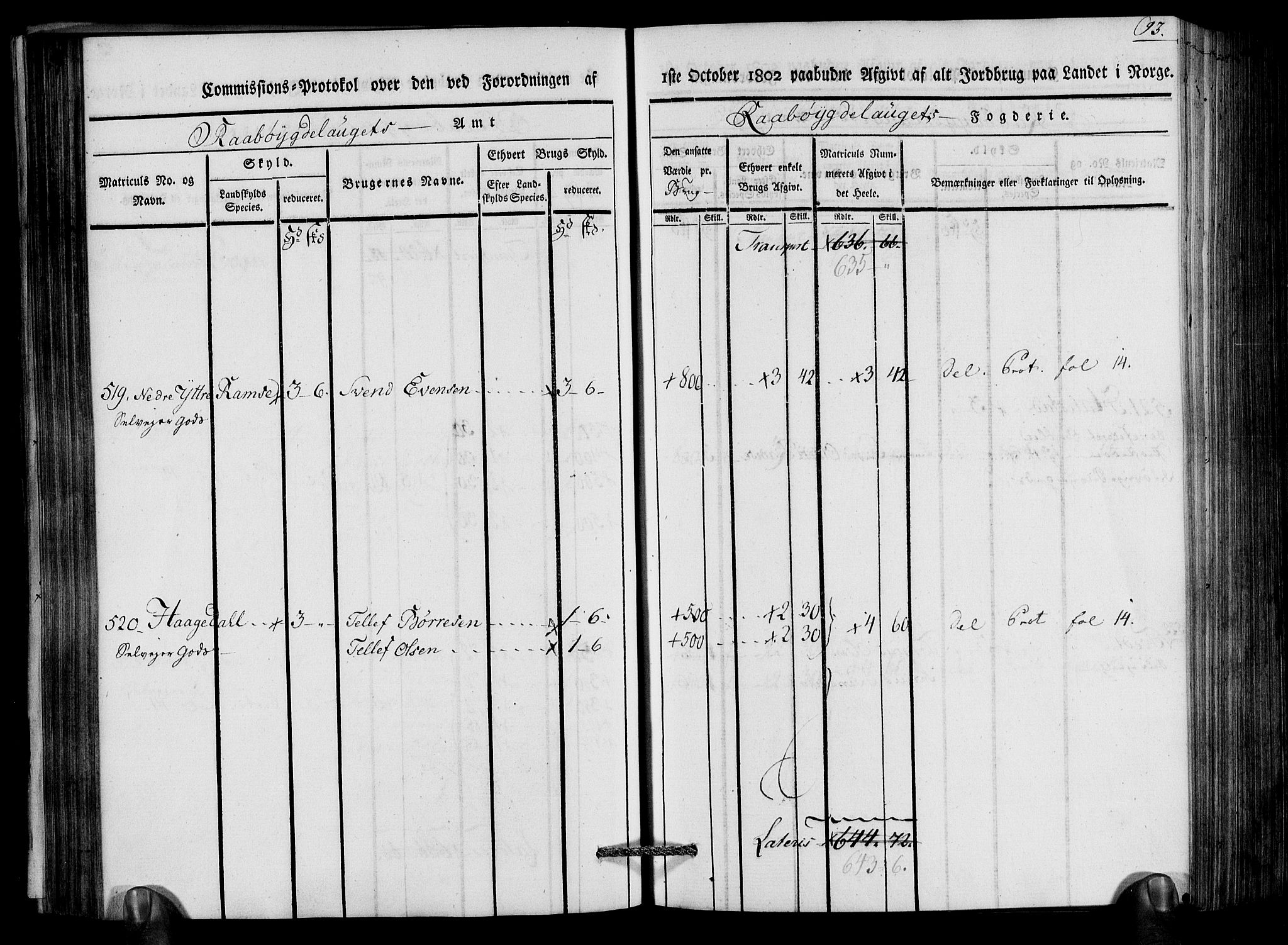 Rentekammeret inntil 1814, Realistisk ordnet avdeling, AV/RA-EA-4070/N/Ne/Nea/L0083: Råbyggelag fogderi. Kommisjonsprotokoll for Østre Råbyggelagets sorenskriveri, 1803, p. 95