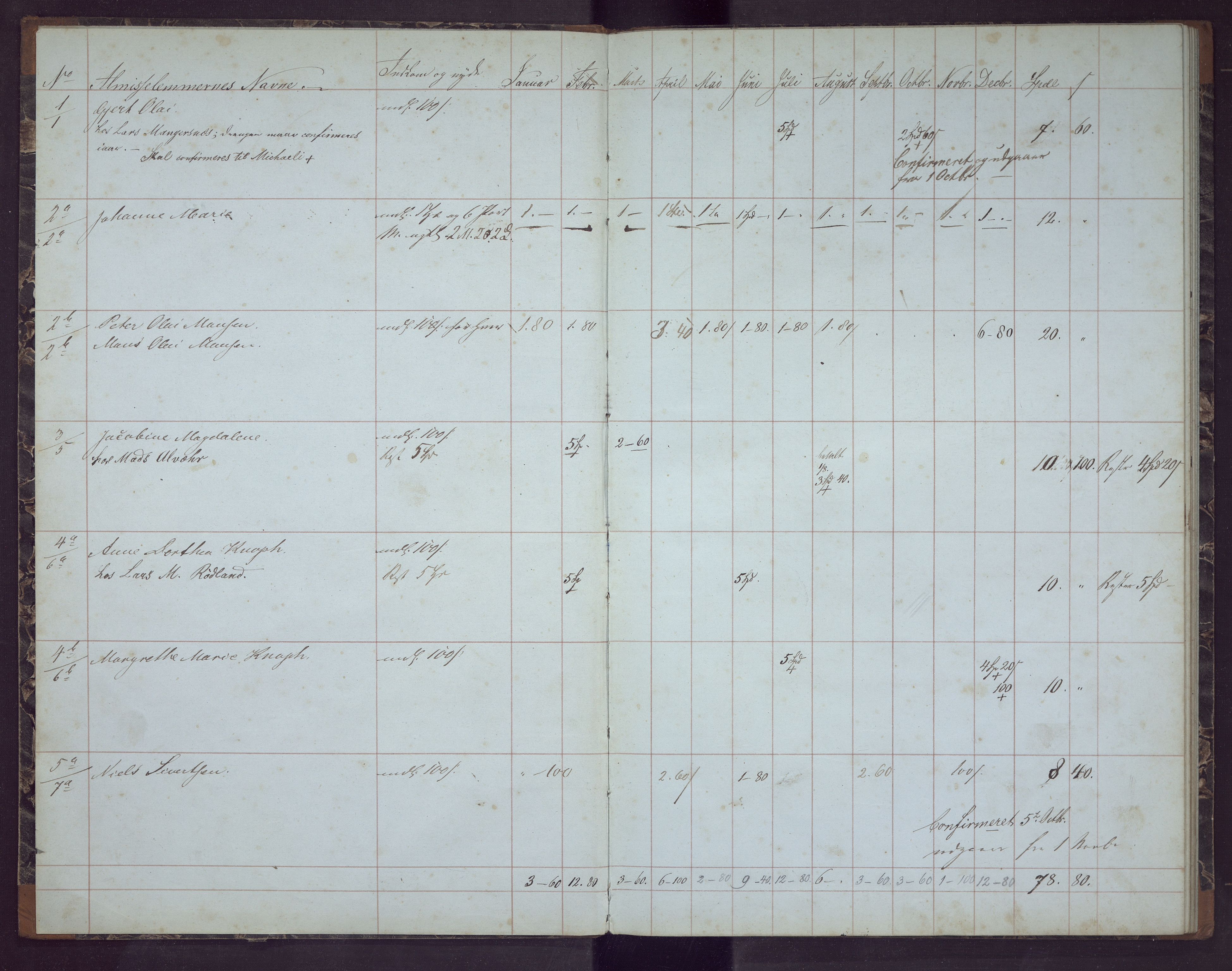 Bergen kommune. Sosialvesen, BBA/A-2588/F/Fd/Fda/L0024: Almisseprotokoll - Nykirken sogn, 1851, 1851