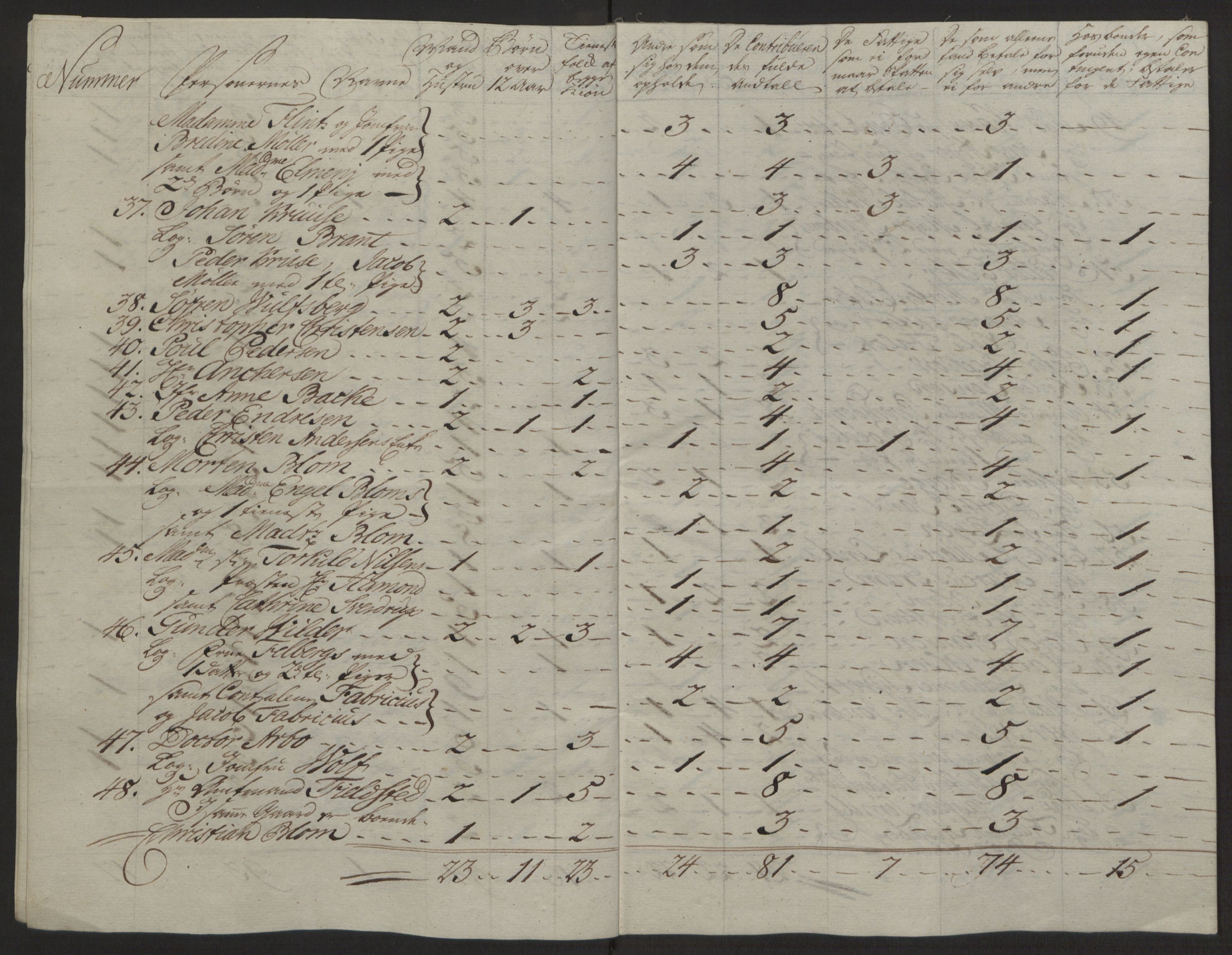 Rentekammeret inntil 1814, Reviderte regnskaper, Byregnskaper, AV/RA-EA-4066/R/Rg/L0144/0001: [G4] Kontribusjonsregnskap / Ekstraskatt, 1762-1767, p. 341