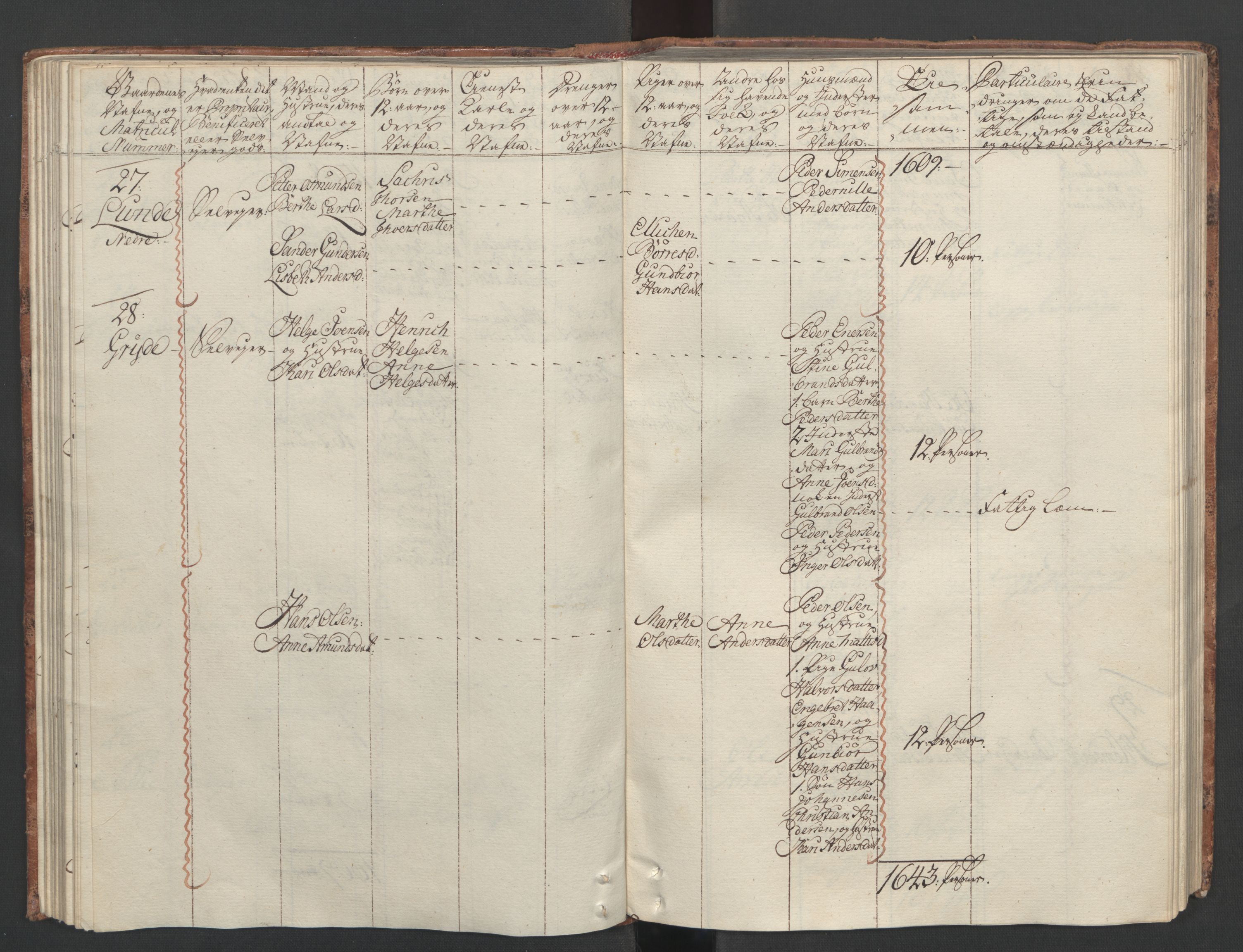 Rentekammeret inntil 1814, Reviderte regnskaper, Fogderegnskap, RA/EA-4092/R04/L0260: Ekstraskatten Moss, Onsøy, Tune, Veme og Åbygge, 1762, p. 115