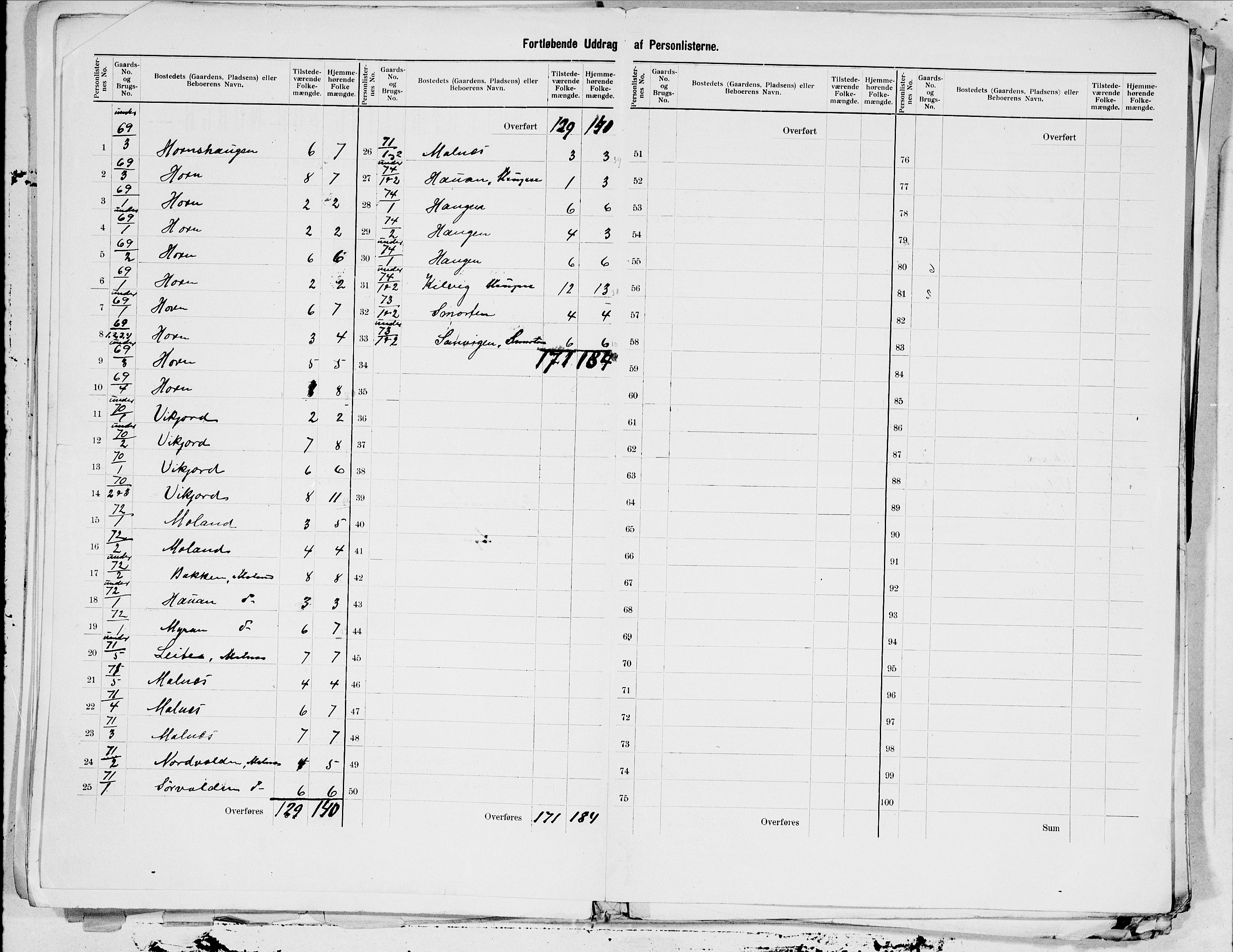 SAT, 1900 census for Borge, 1900, p. 27