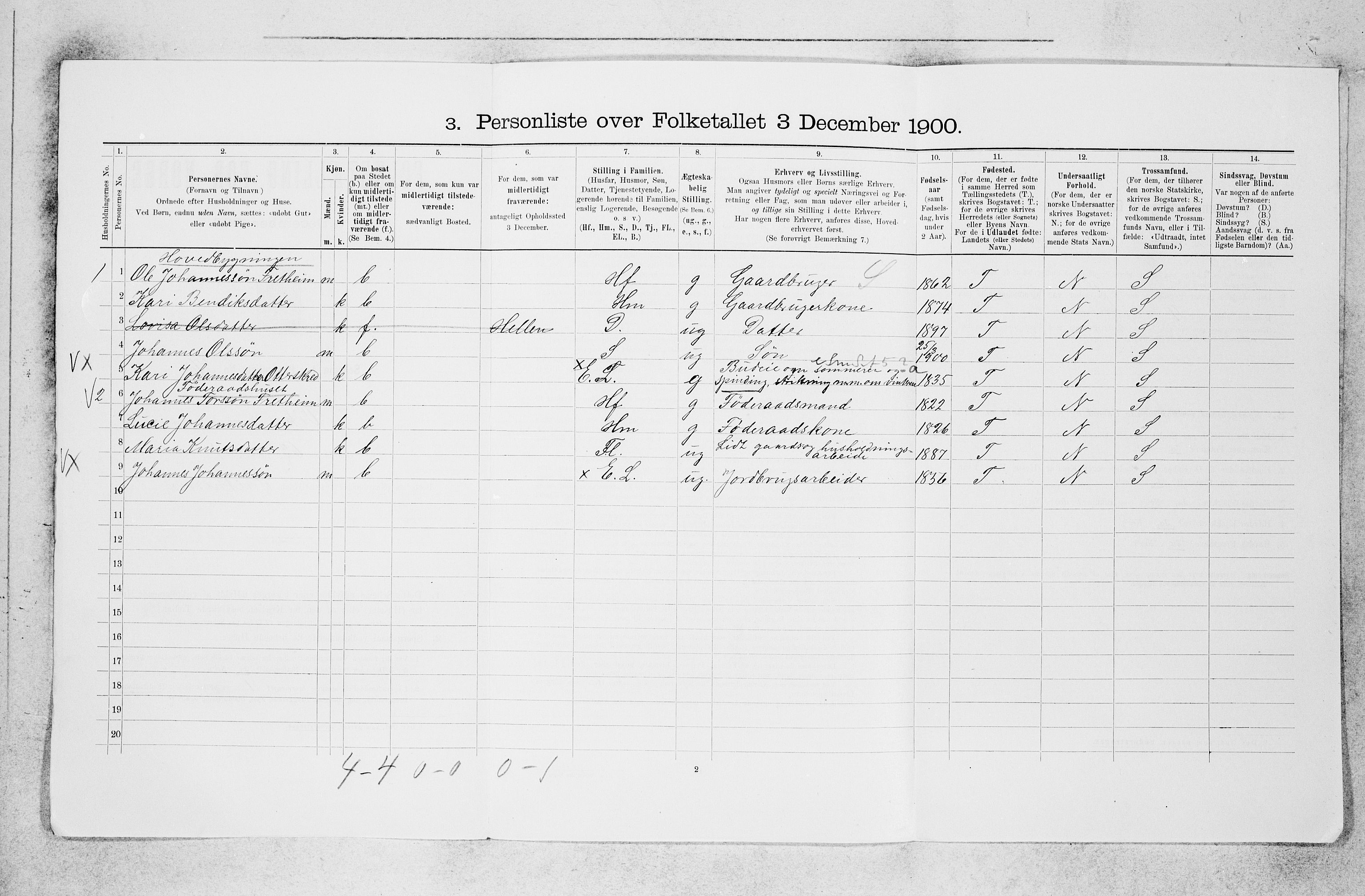 SAB, 1900 census for Vik, 1900, p. 995