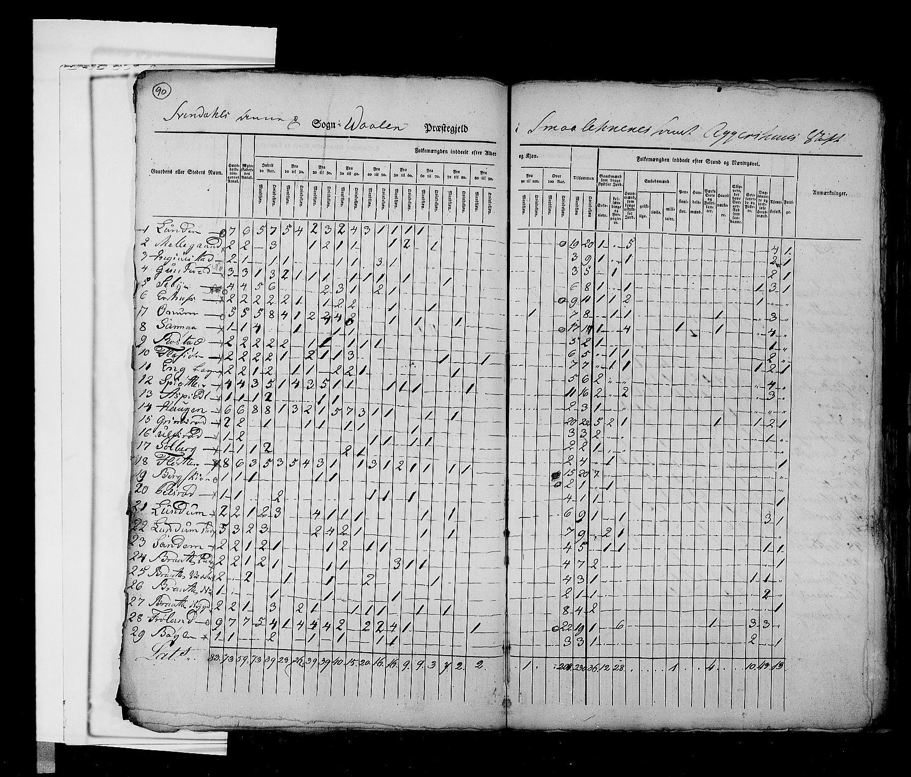 RA, Census 1825, vol. 3: Smålenenes amt, 1825, p. 90