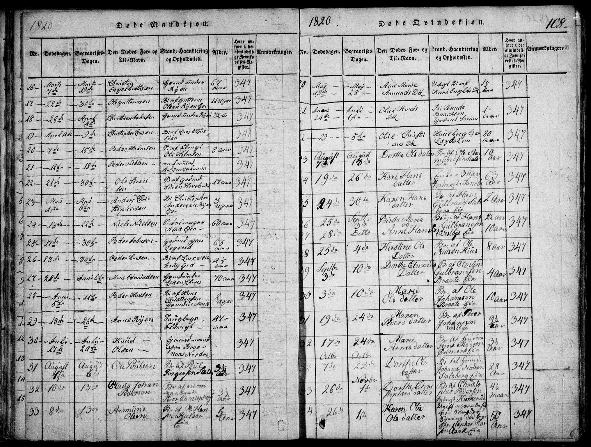 Skedsmo prestekontor Kirkebøker, SAO/A-10033a/F/Fa/L0008: Parish register (official) no. I 8, 1815-1829, p. 108