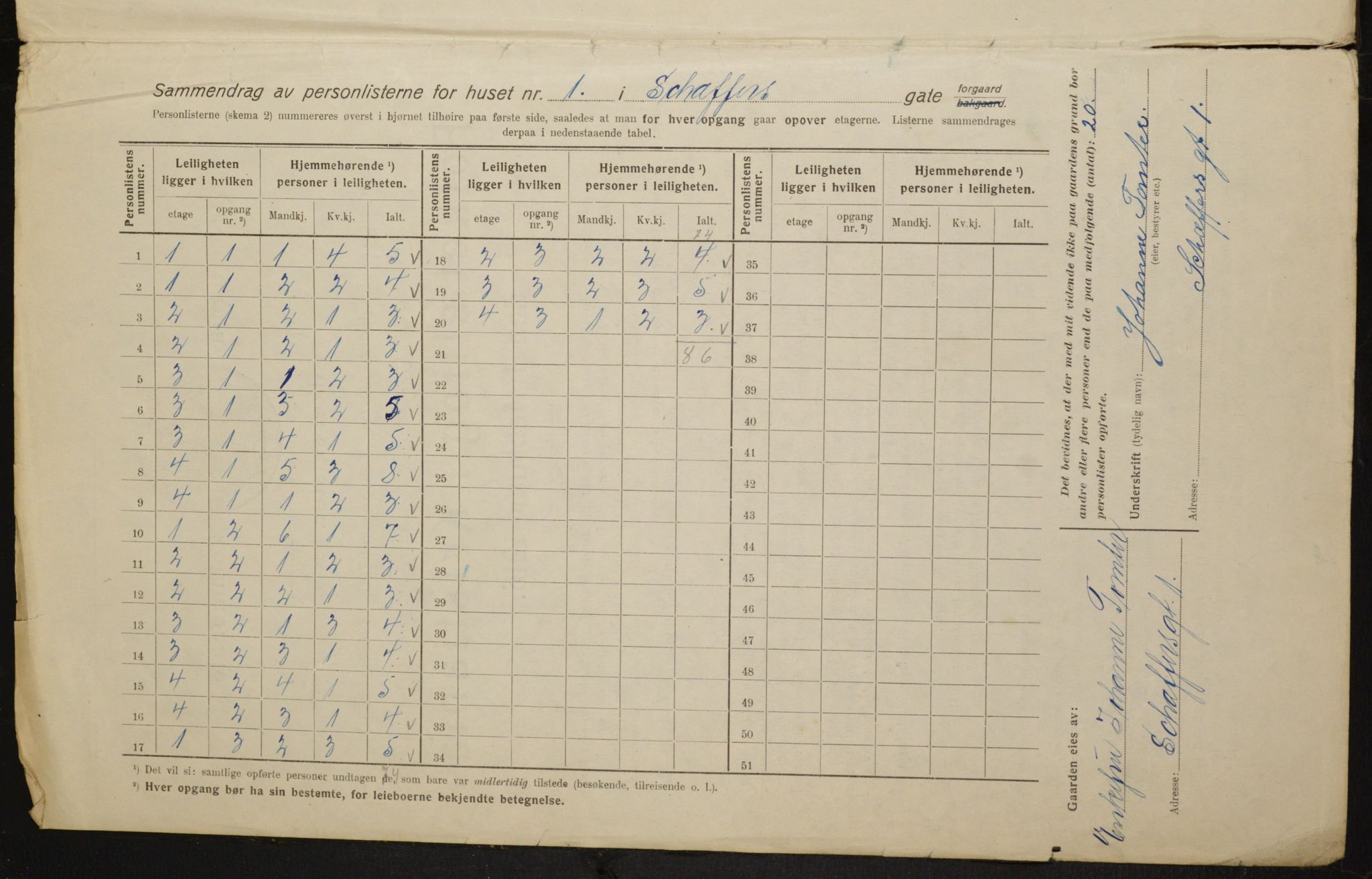 OBA, Municipal Census 1916 for Kristiania, 1916, p. 95221