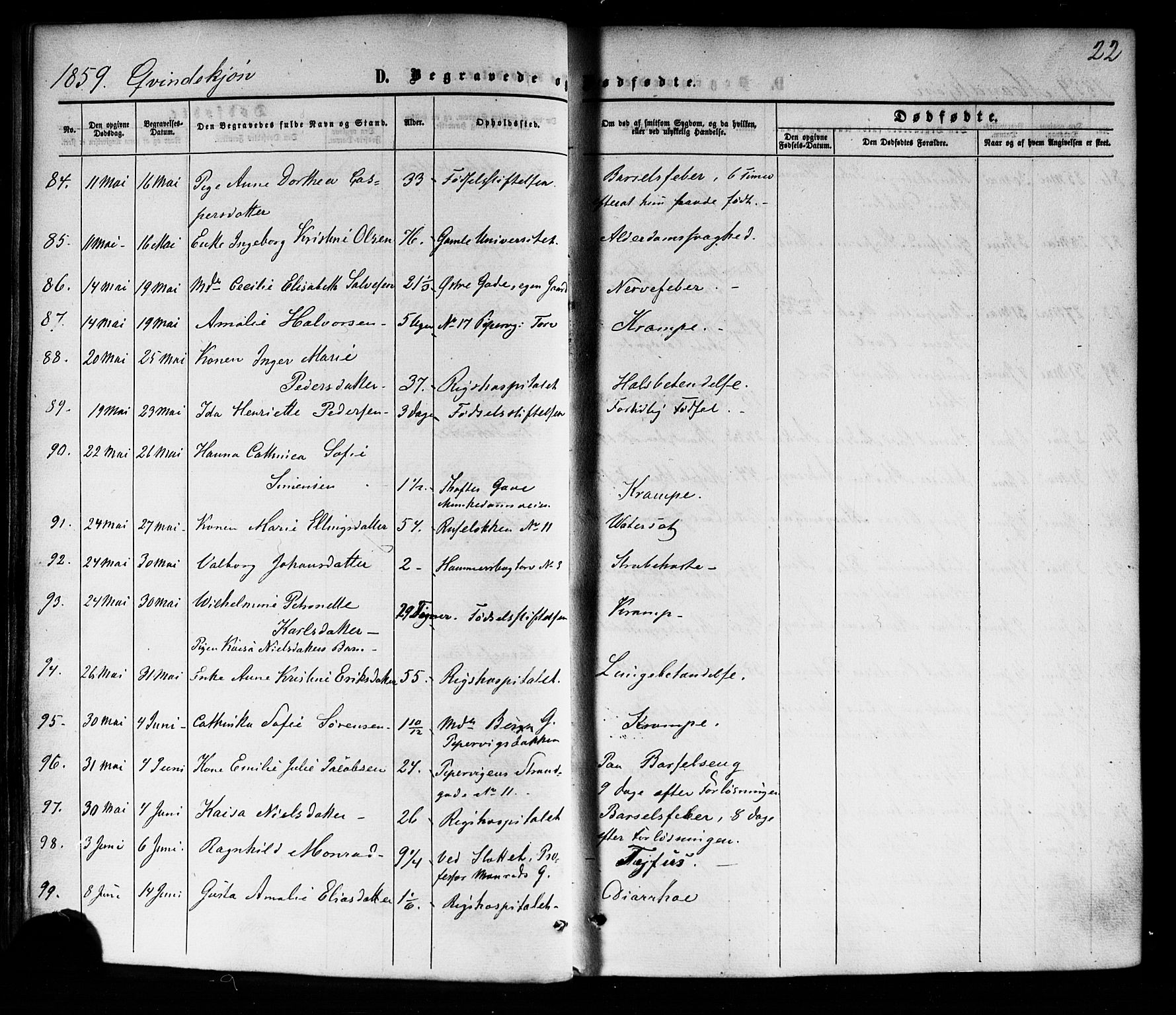Trefoldighet prestekontor Kirkebøker, SAO/A-10882/F/Fd/L0001: Parish register (official) no. IV 1, 1858-1877, p. 22