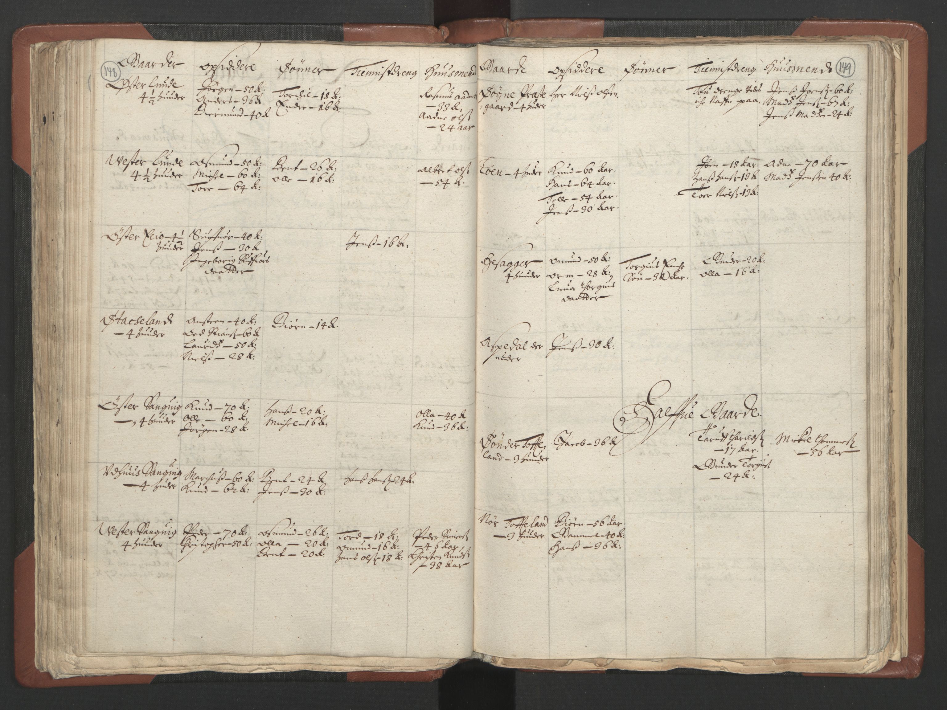 RA, Bailiff's Census 1664-1666, no. 9: Mandal len, 1664-1666, p. 148-149