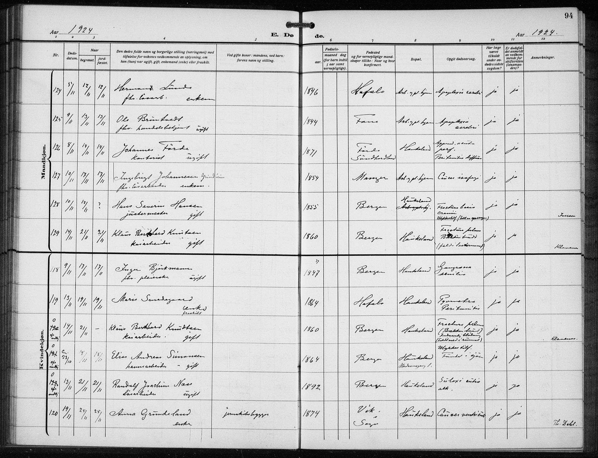 Bergen kommunale pleiehjem - stiftelsespresten, AV/SAB-A-100281: Parish register (official) no. A 7, 1921-1932, p. 94