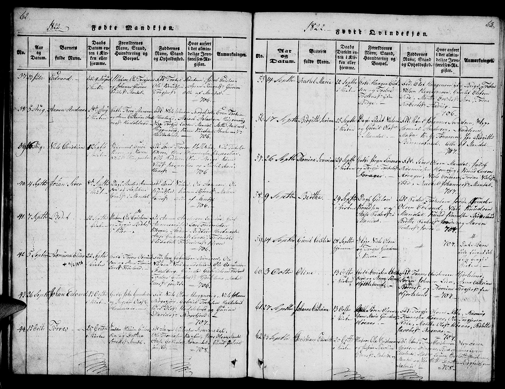 Mandal sokneprestkontor, AV/SAK-1111-0030/F/Fb/Fba/L0001: Parish register (copy) no. B 1, 1818-1830, p. 62-63