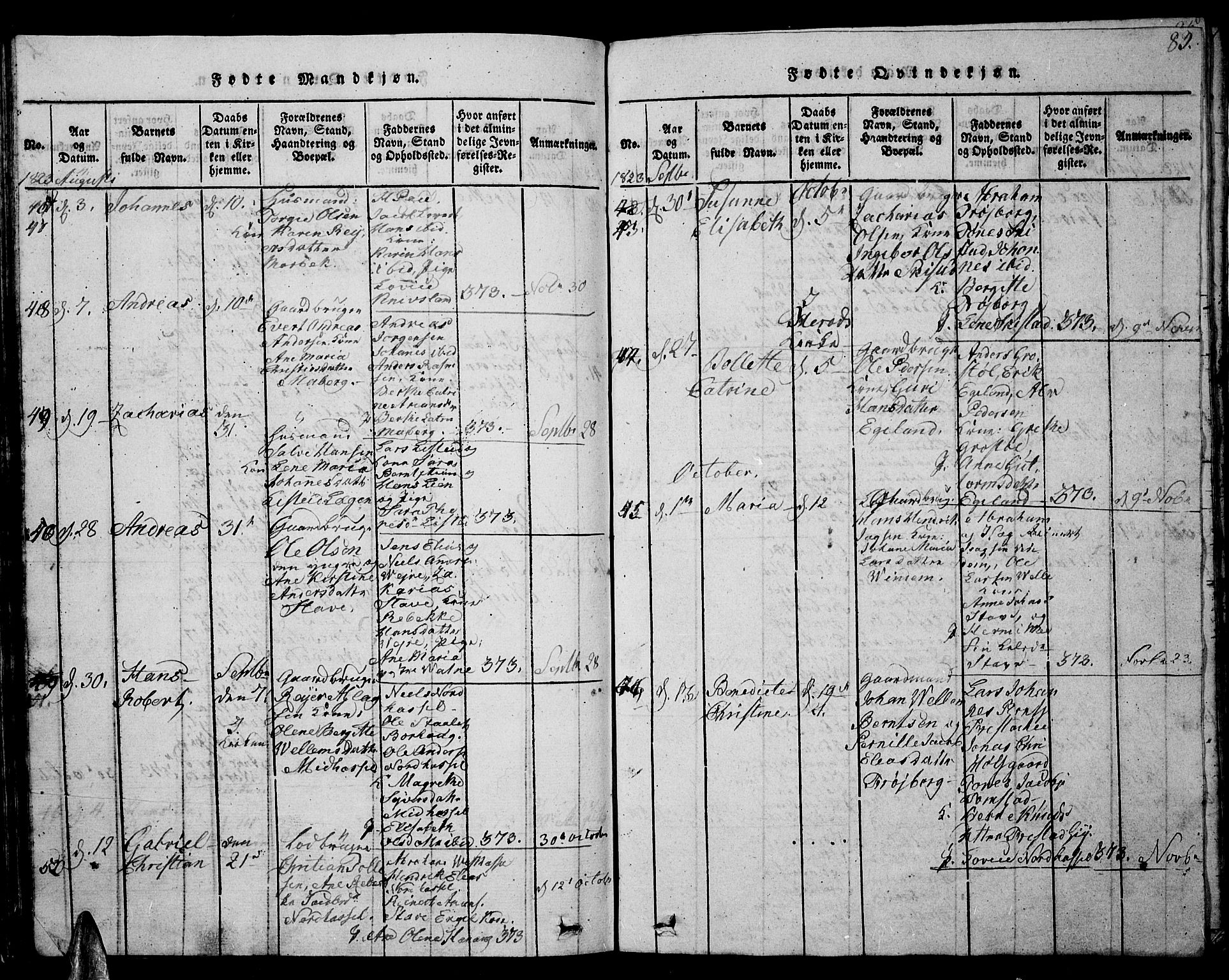 Lista sokneprestkontor, SAK/1111-0027/F/Fb/L0001: Parish register (copy) no. B 1, 1816-1832, p. 83