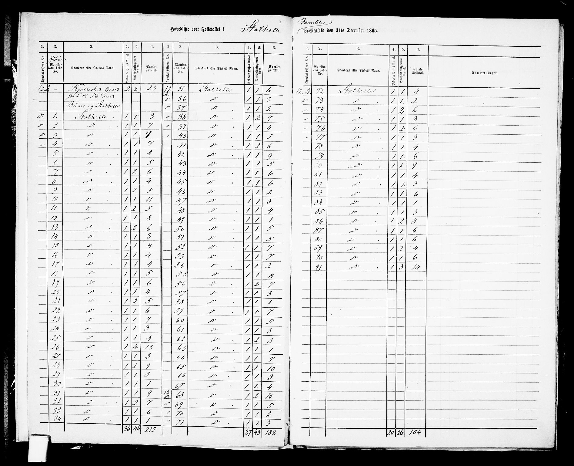 RA, 1865 census for Bamble, 1865, p. 228