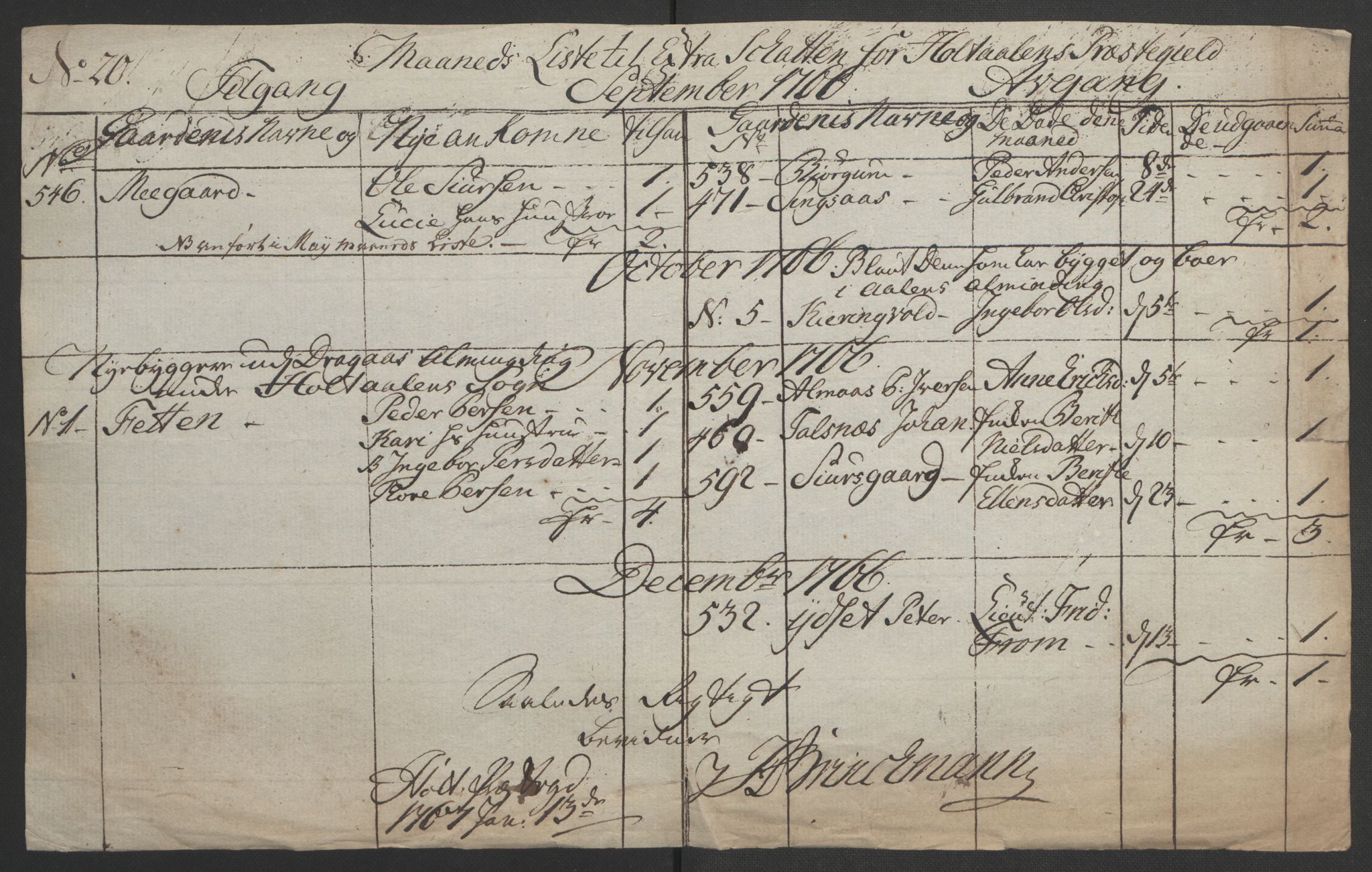 Rentekammeret inntil 1814, Realistisk ordnet avdeling, RA/EA-4070/Ol/L0021: [Gg 10]: Ekstraskatten, 23.09.1762. Orkdal og Gauldal, 1762-1767, p. 577