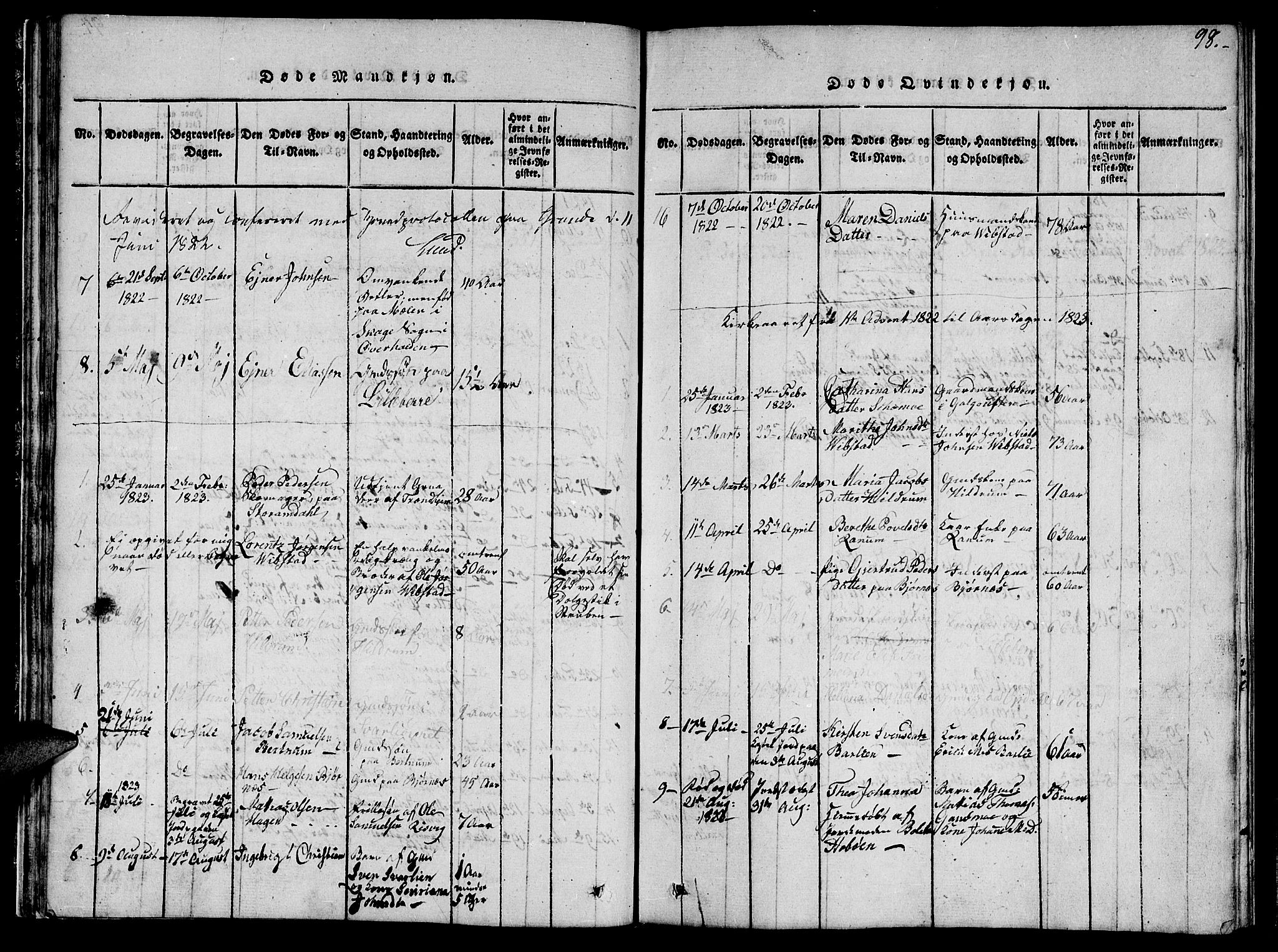 Ministerialprotokoller, klokkerbøker og fødselsregistre - Nord-Trøndelag, AV/SAT-A-1458/764/L0559: Parish register (copy) no. 764C01, 1816-1824, p. 98