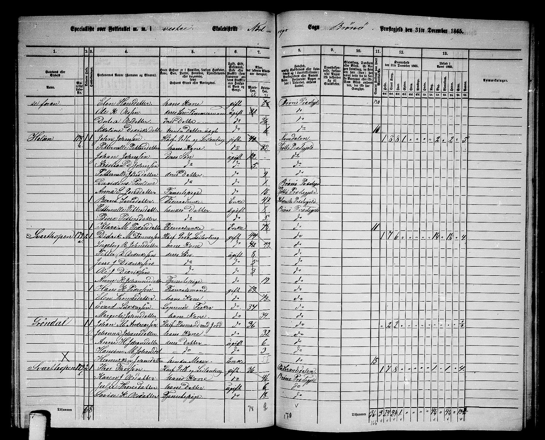 RA, 1865 census for Brønnøy, 1865, p. 177