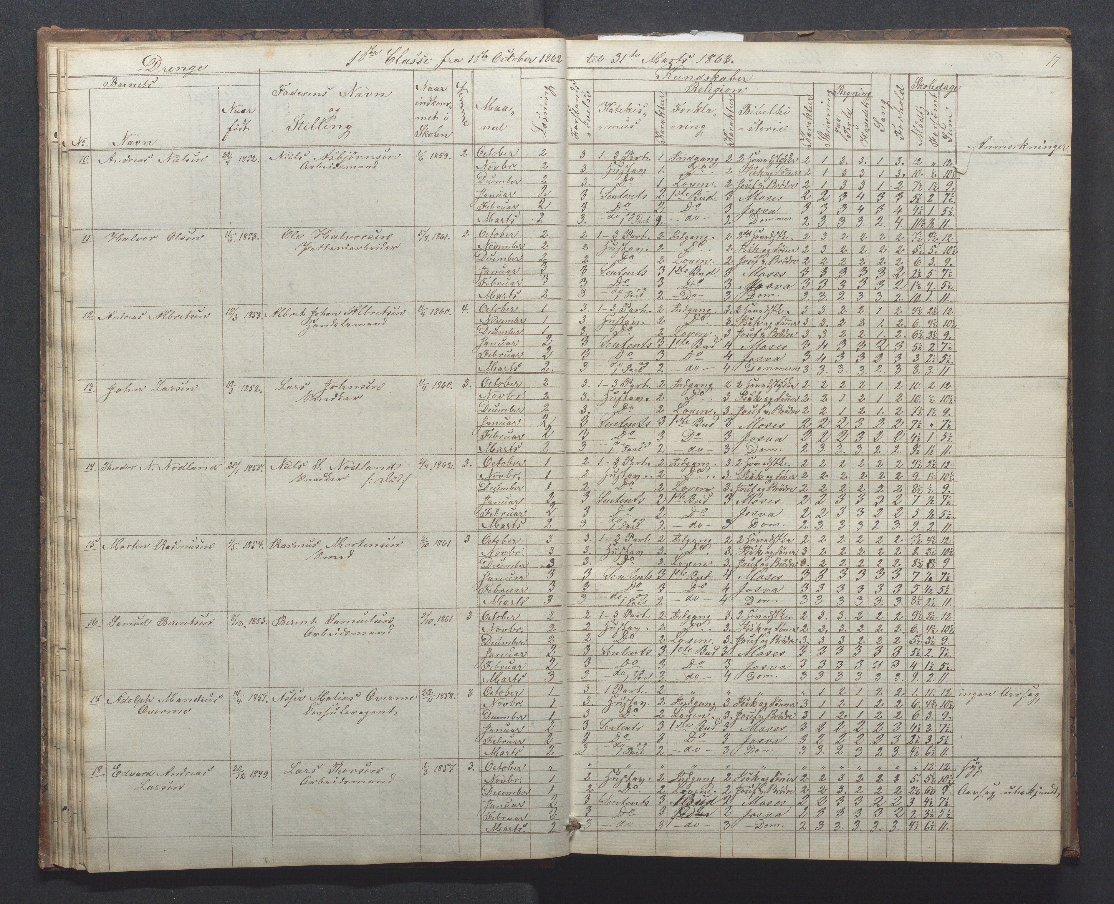 Egersund kommune (Ladested) - Egersund almueskole/folkeskole, IKAR/K-100521/H/L0010: Skoleprotokoll - Almueskolen, 1. klasse, 1862-1867, p. 17