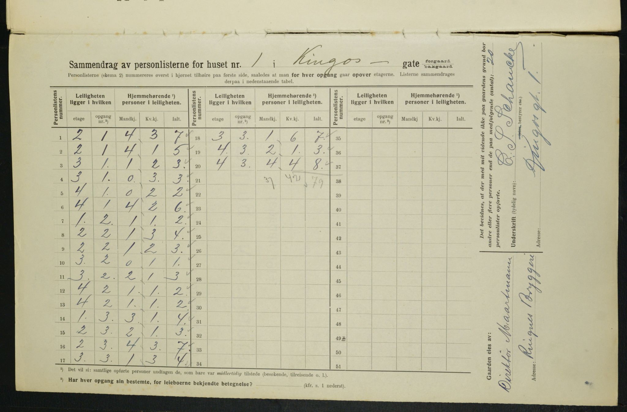 OBA, Municipal Census 1914 for Kristiania, 1914, p. 49491