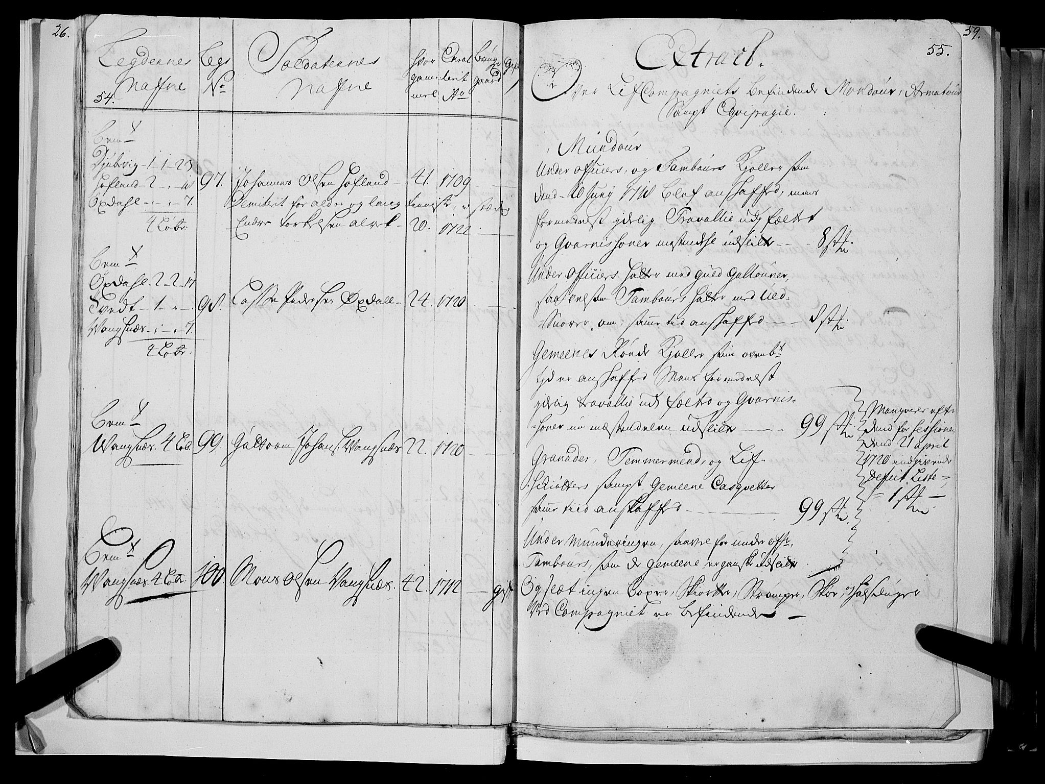 Stiftamtmannen i Bergen, AV/SAB-A-100006/F/Fc/L0004: Lnr. 1887: Militære manntall og ruller for Indre og Ytre Sogn, 1722-1748, p. 54-55