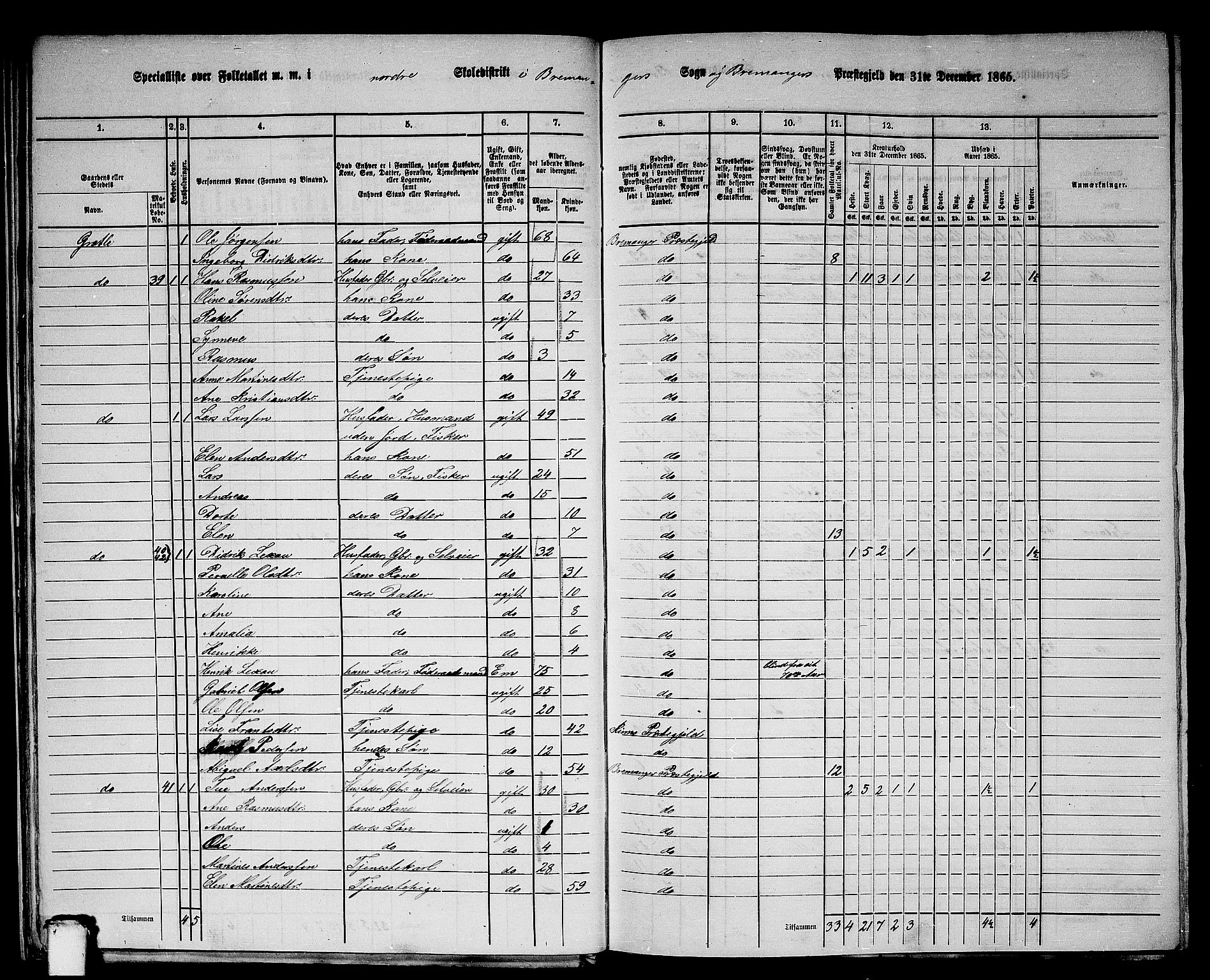 RA, 1865 census for Bremanger, 1865, p. 27