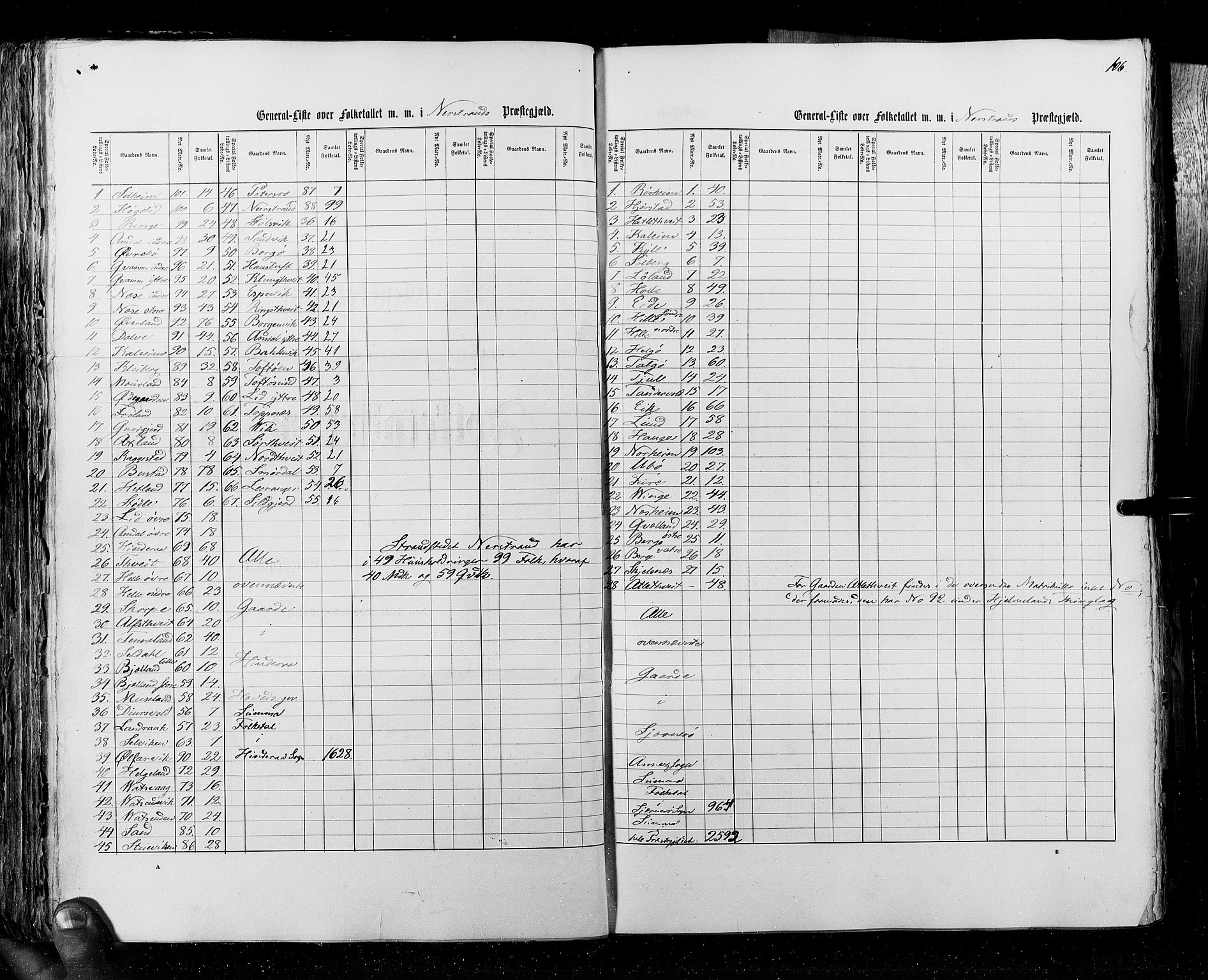 RA, Census 1855, vol. 4: Stavanger amt og Søndre Bergenhus amt, 1855, p. 106