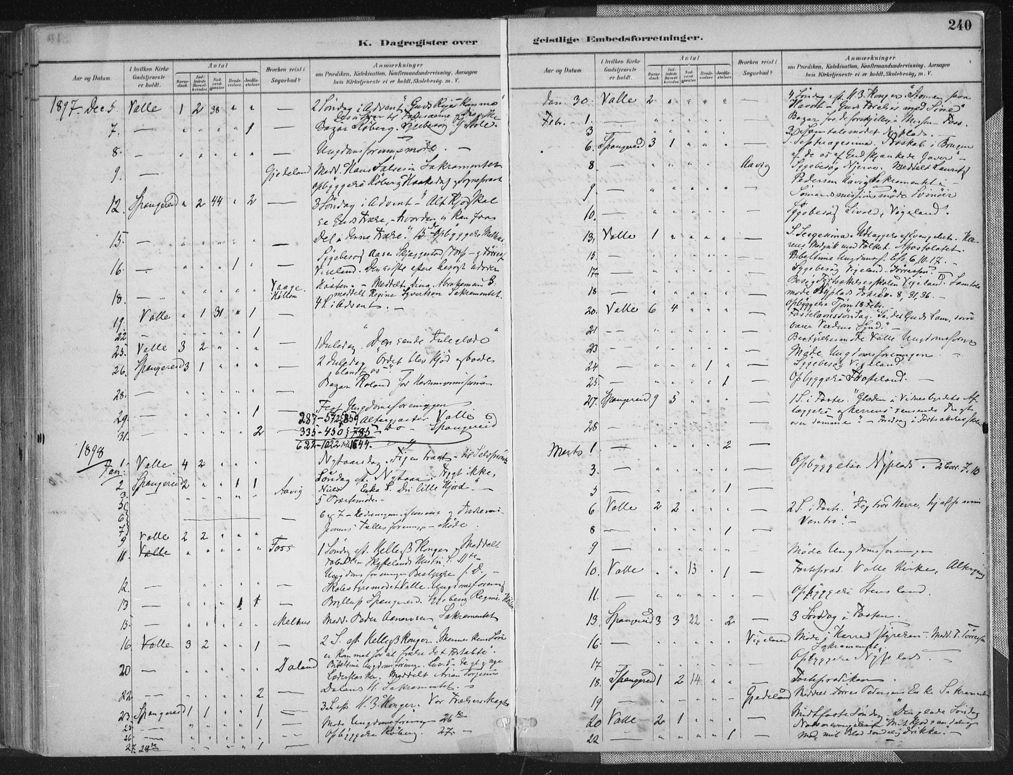 Sør-Audnedal sokneprestkontor, AV/SAK-1111-0039/F/Fa/Faa/L0004: Parish register (official) no. A 4, 1884-1909, p. 240