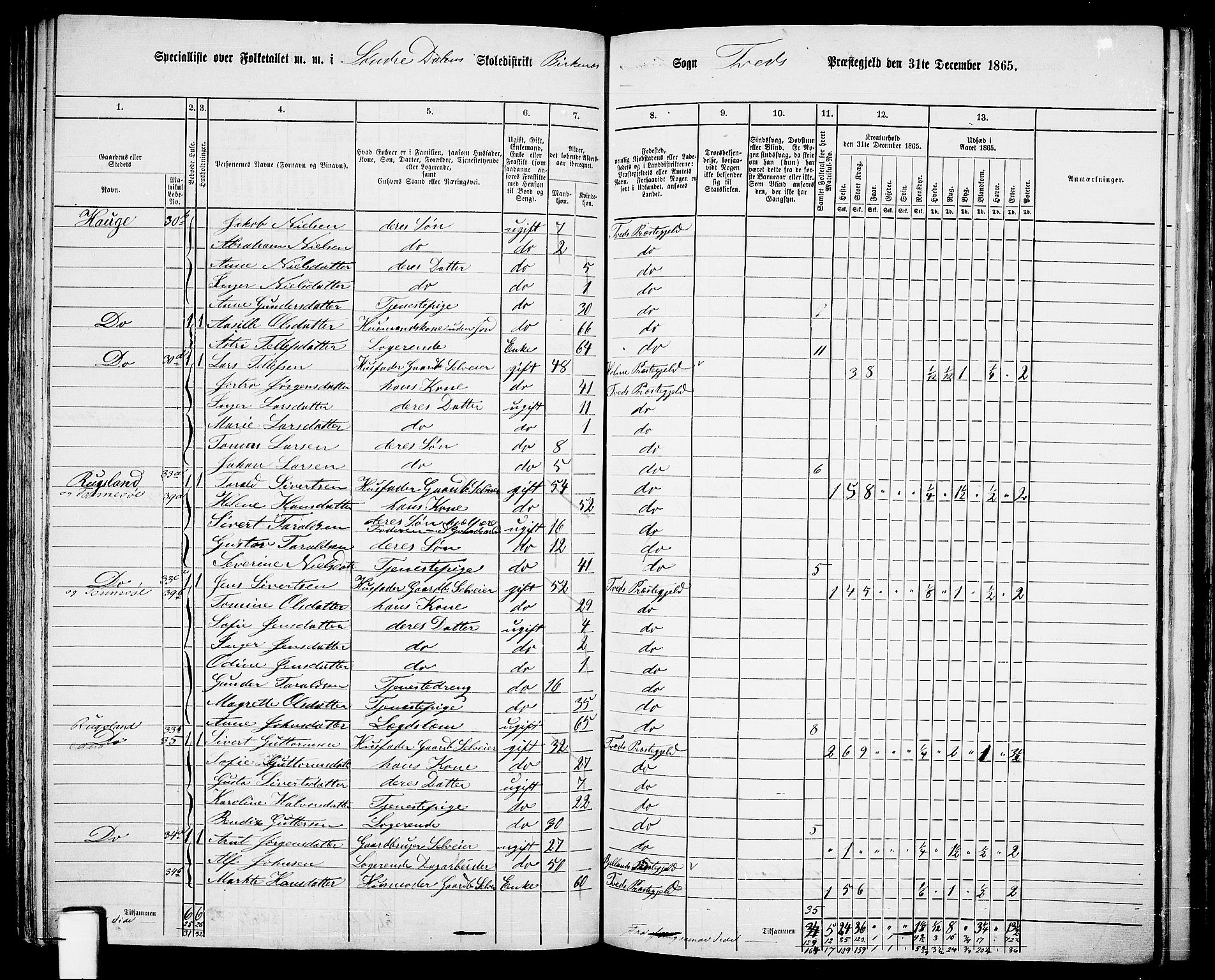 RA, 1865 census for Tveit, 1865, p. 85