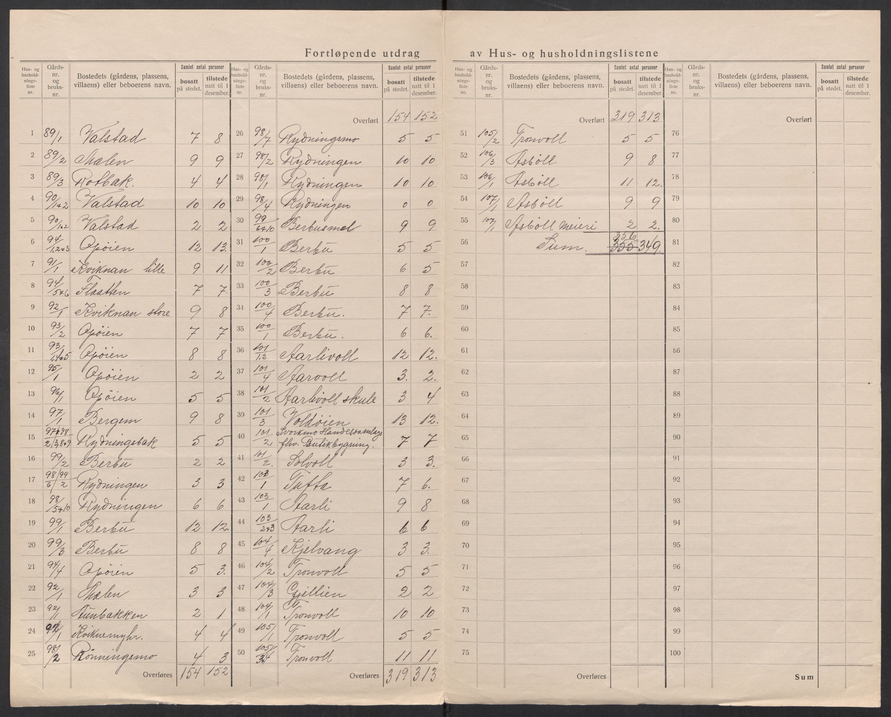 SAT, 1920 census for Orkland, 1920, p. 14