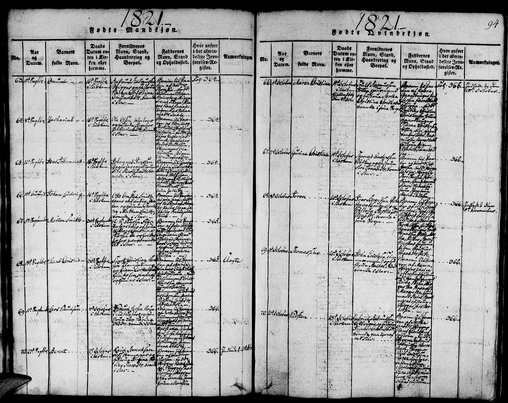 Domkirken sokneprestkontor, SAST/A-101812/001/30/30BA/L0008: Parish register (official) no. A 8, 1816-1821, p. 94