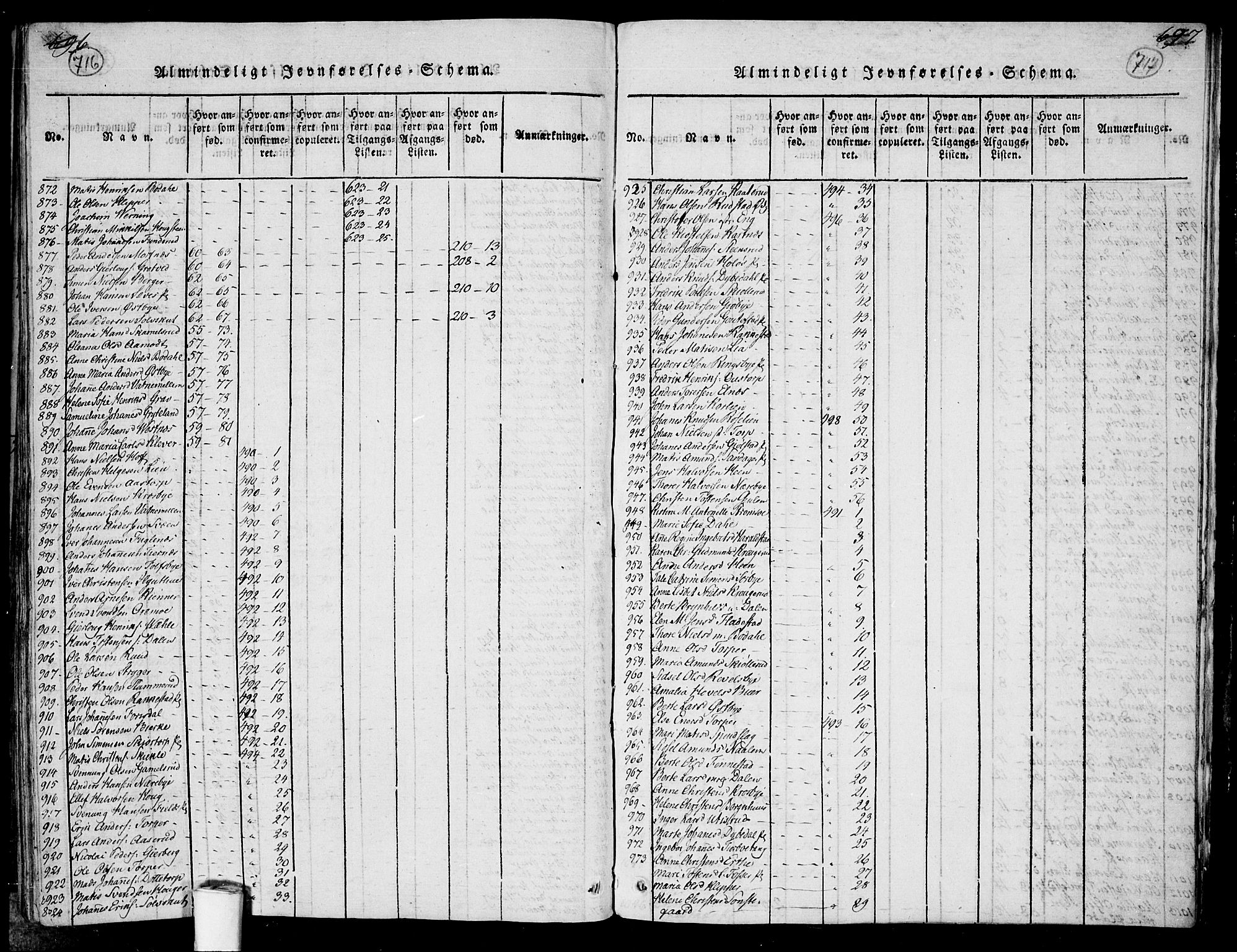 Rakkestad prestekontor Kirkebøker, AV/SAO-A-2008/F/Fa/L0006: Parish register (official) no. I 6, 1814-1824, p. 716-717