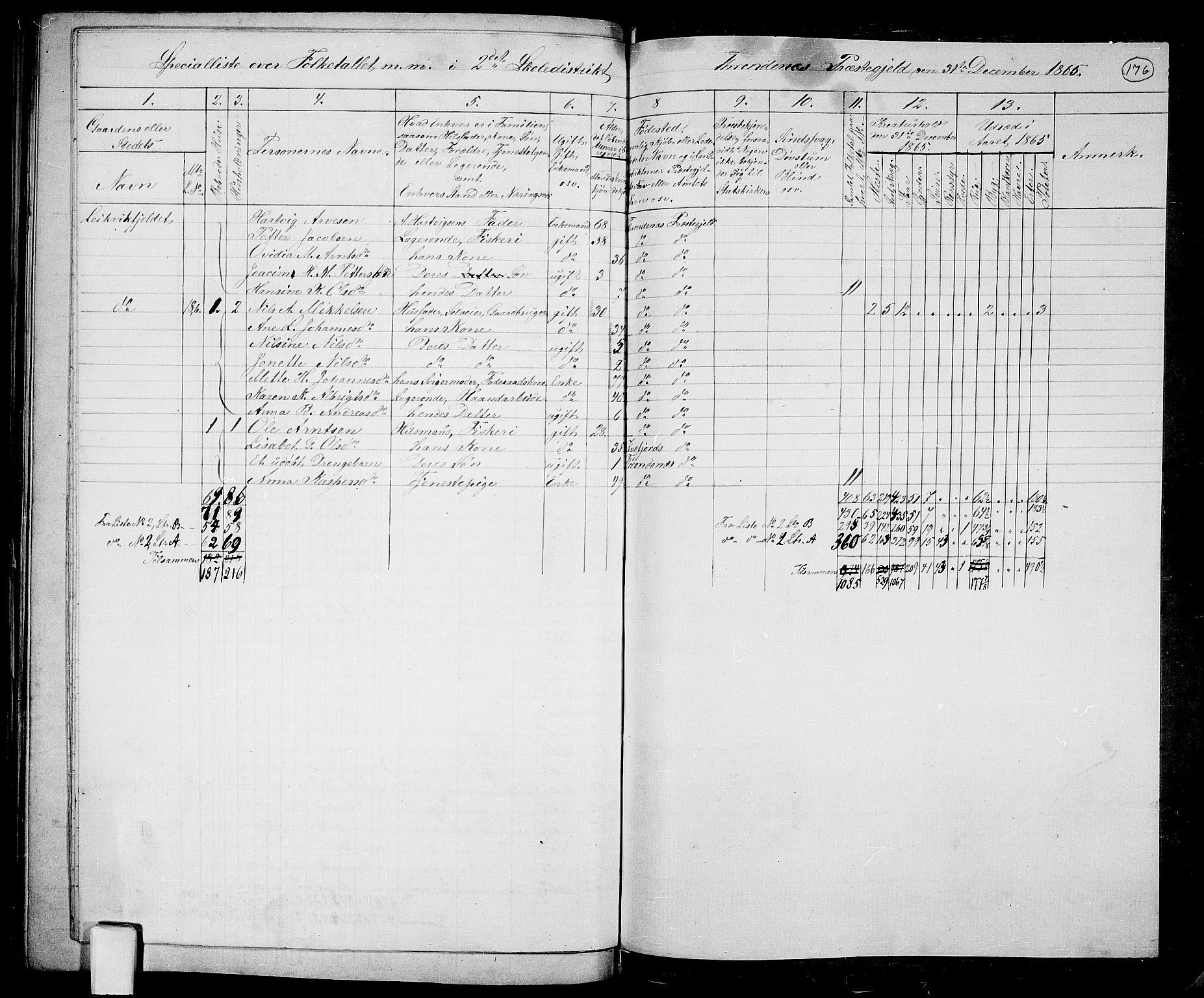 RA, 1865 census for Trondenes, 1865, p. 65