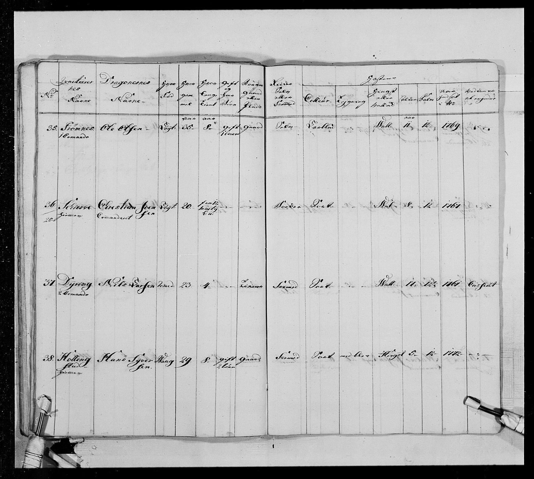 Generalitets- og kommissariatskollegiet, Det kongelige norske kommissariatskollegium, AV/RA-EA-5420/E/Eh/L0013: 3. Sønnafjelske dragonregiment, 1771-1773, p. 393