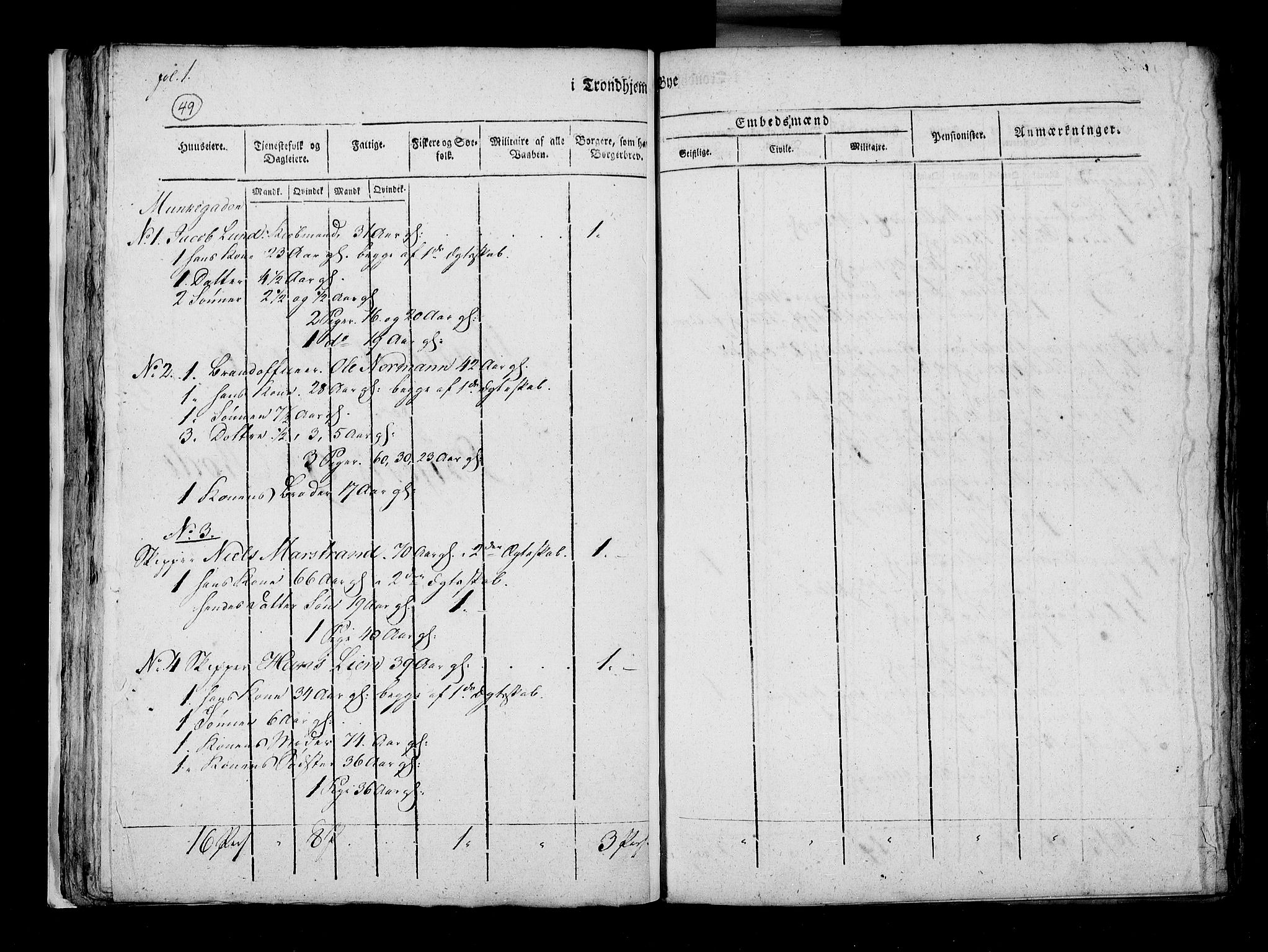 RA, Census 1815, vol. 5: Trondheim, 1815, p. 50