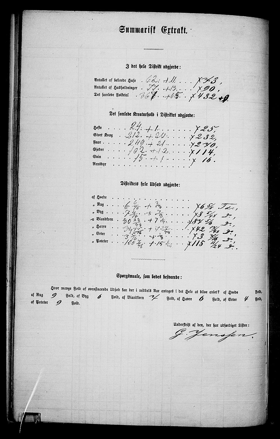 RA, 1865 census for Elverum, 1865, p. 152
