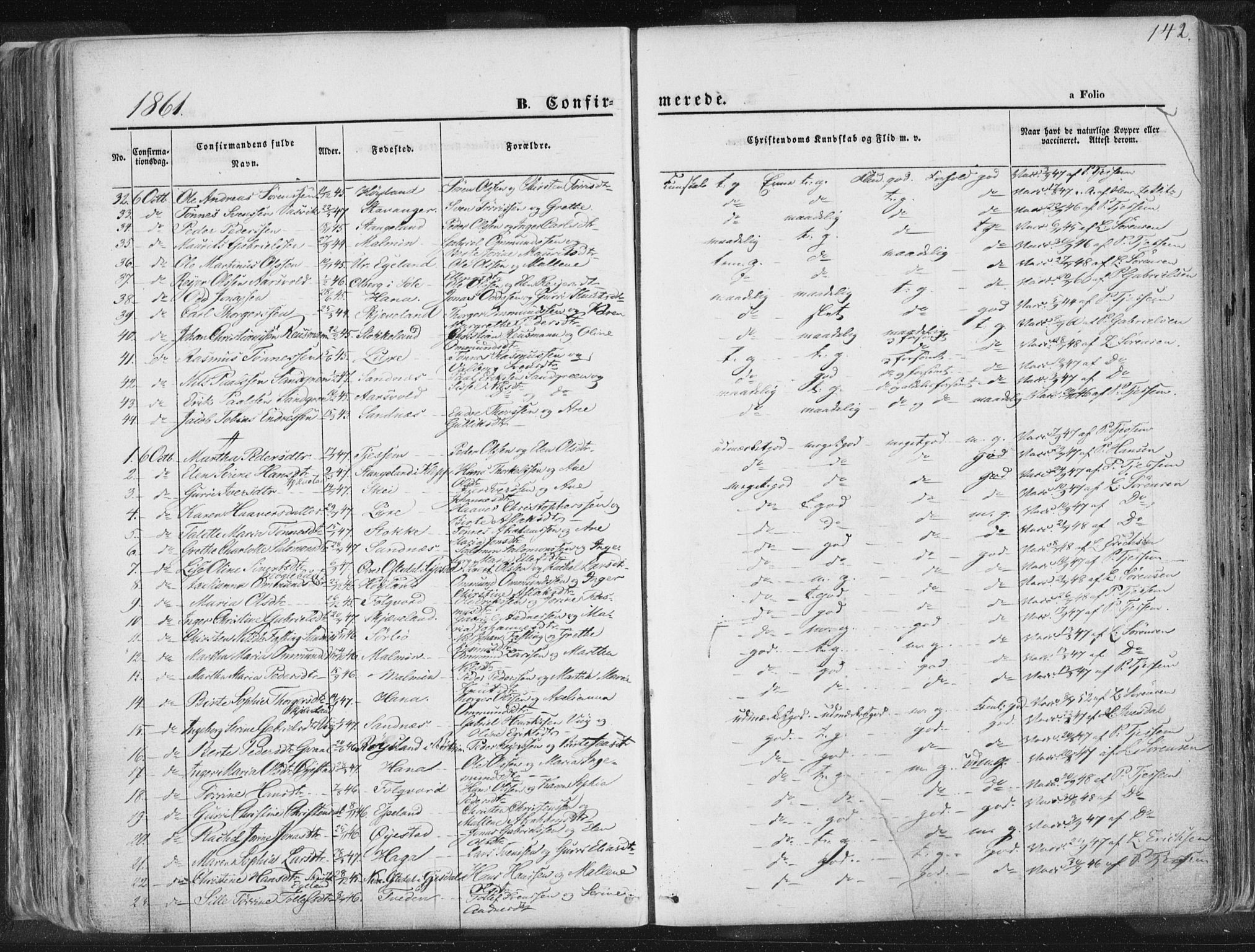 Høyland sokneprestkontor, AV/SAST-A-101799/001/30BA/L0010: Parish register (official) no. A 9.1, 1857-1877, p. 142