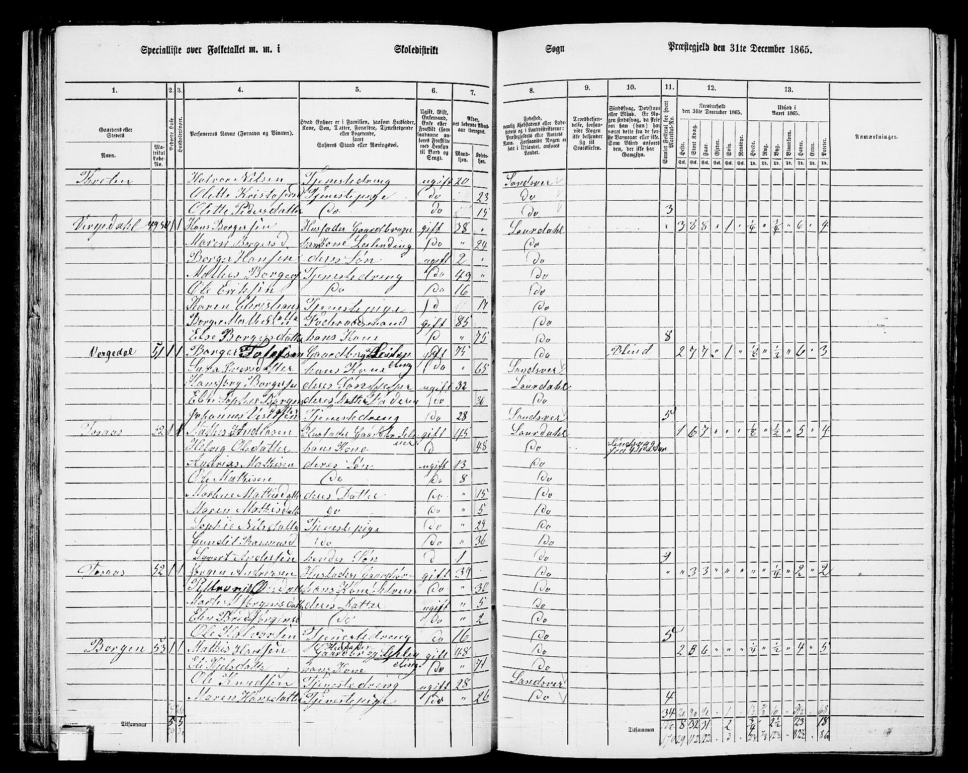 RA, 1865 census for Lardal, 1865, p. 36