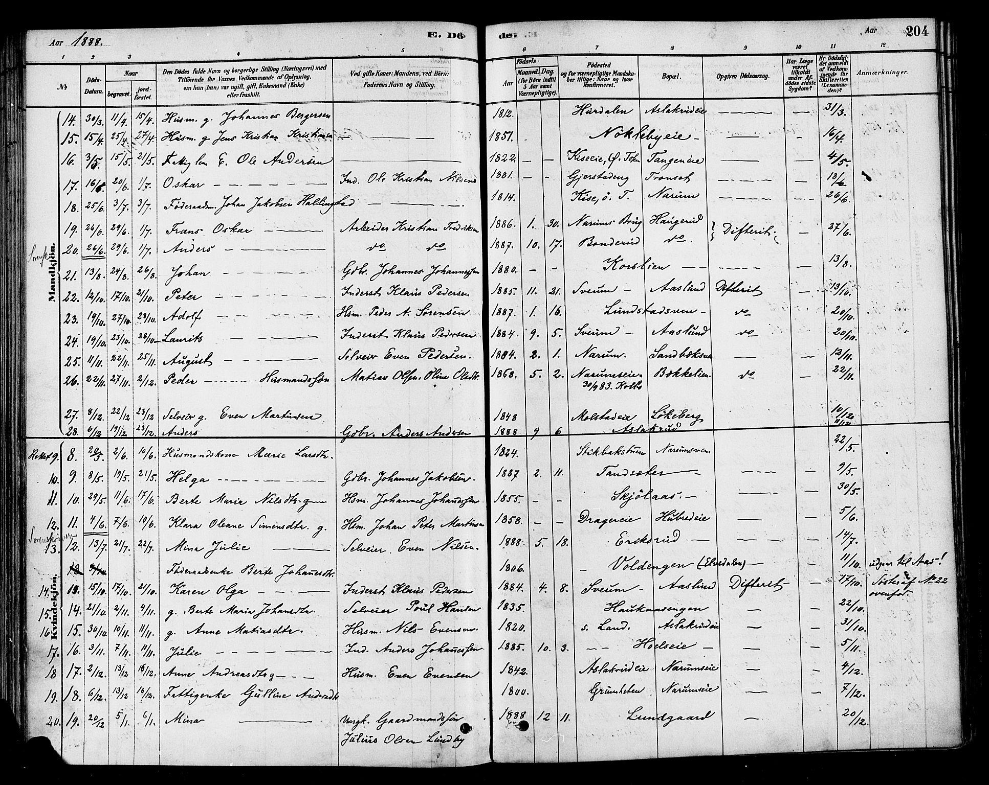 Vestre Toten prestekontor, SAH/PREST-108/H/Ha/Haa/L0010: Parish register (official) no. 10, 1878-1894, p. 204