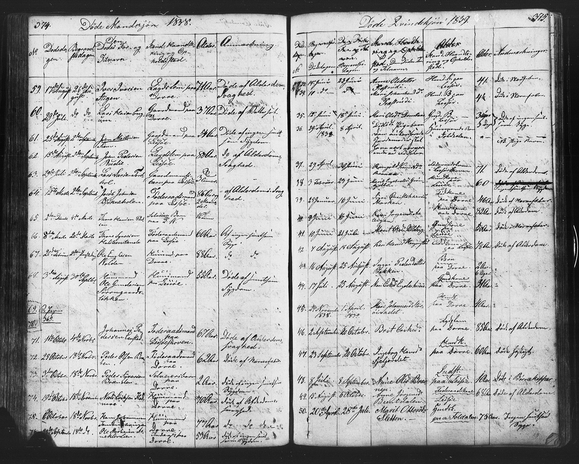 Lesja prestekontor, SAH/PREST-068/H/Ha/Hab/L0002: Parish register (copy) no. 2, 1832-1850, p. 374-375