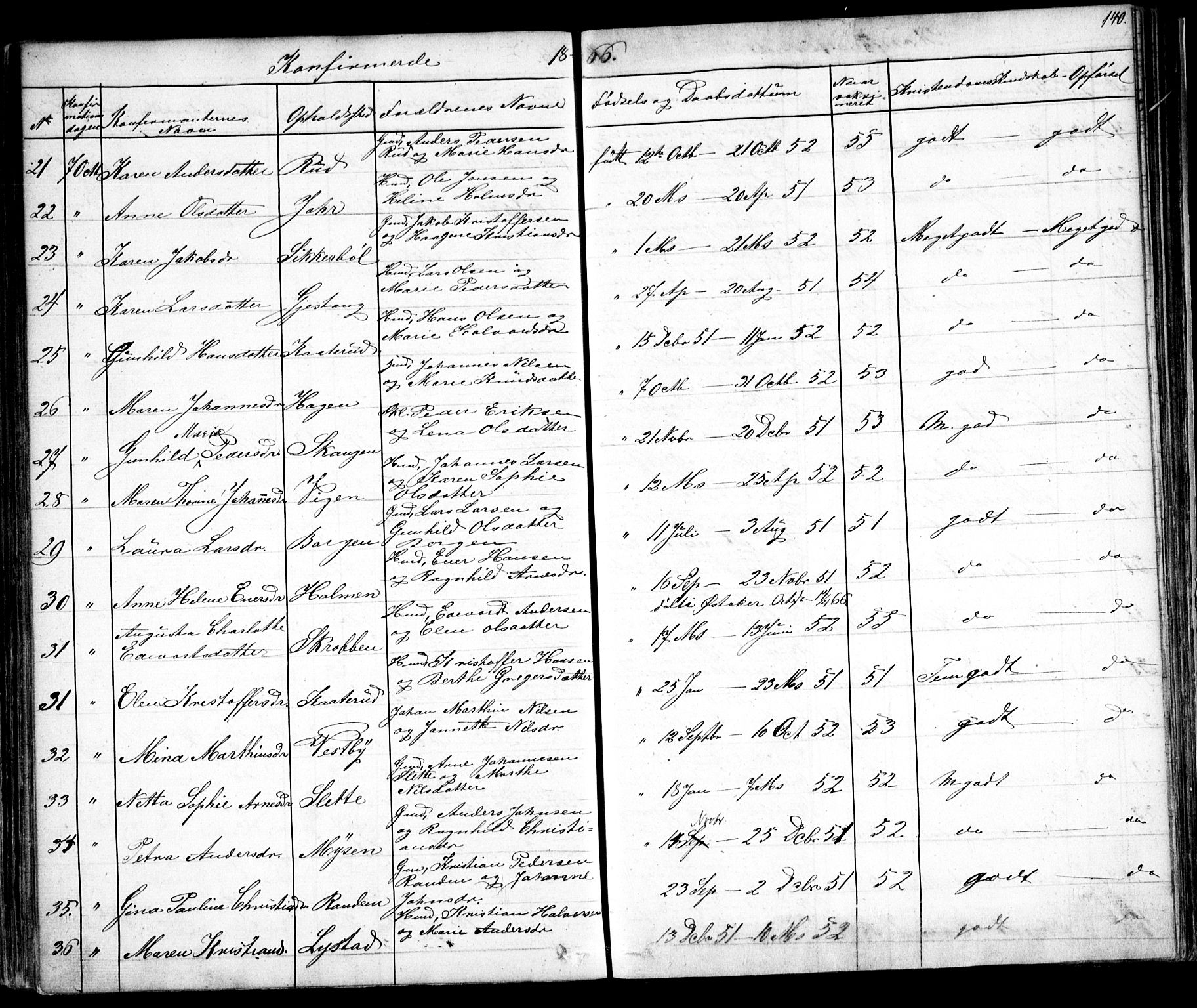 Enebakk prestekontor Kirkebøker, SAO/A-10171c/F/Fa/L0010: Parish register (official) no. I 10, 1829-1876, p. 140