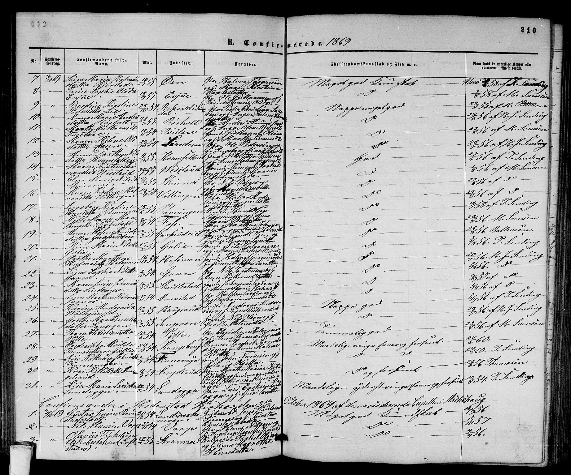 Sandsvær kirkebøker, AV/SAKO-A-244/G/Ga/L0005: Parish register (copy) no. I 5, 1857-1873, p. 210