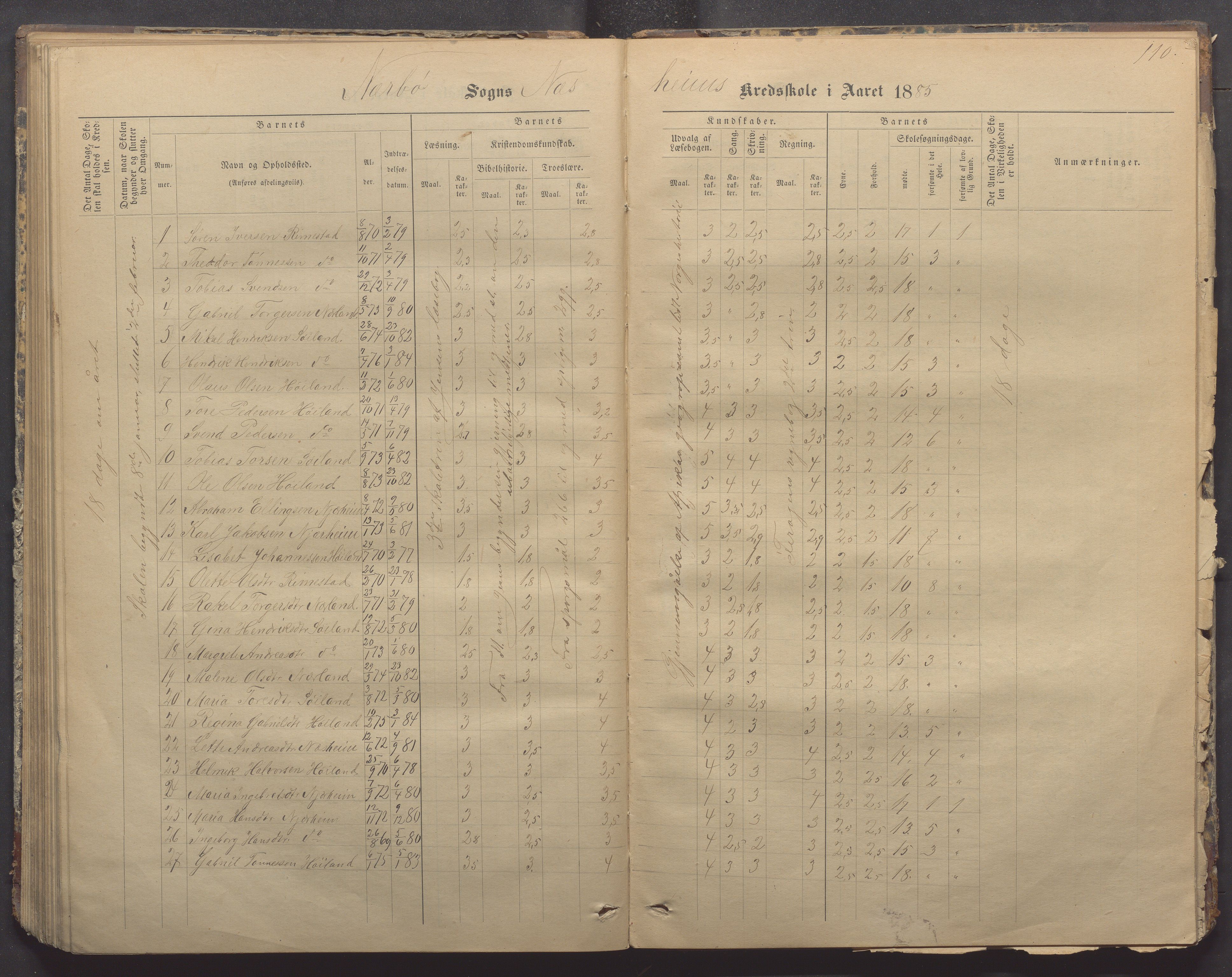 Nærbø kommune- Gudmestad skule, IKAR/K-101028/H/L0001: Skoleprotokoll, 1878-1890, p. 110